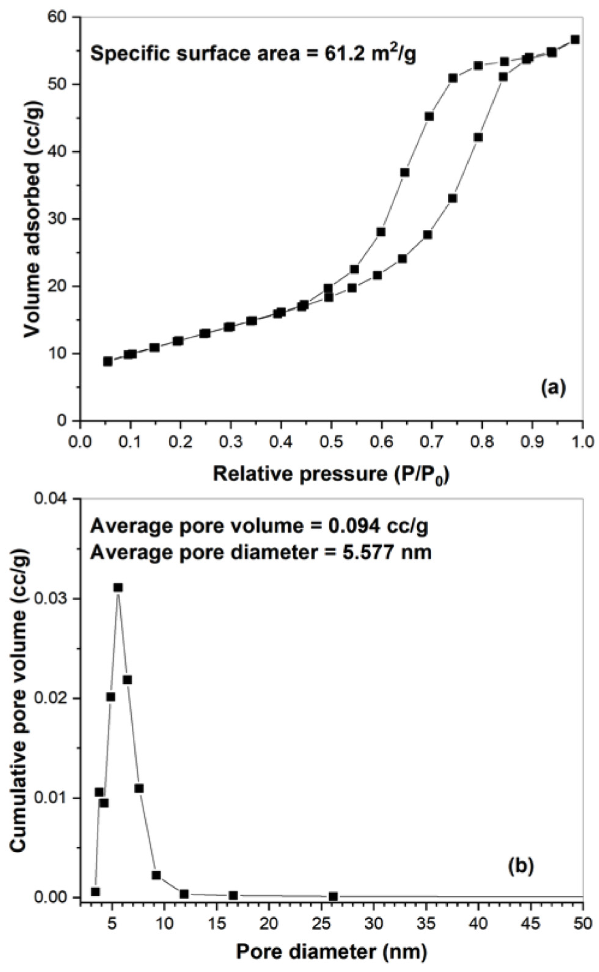 Catalysts 12 00041 g003