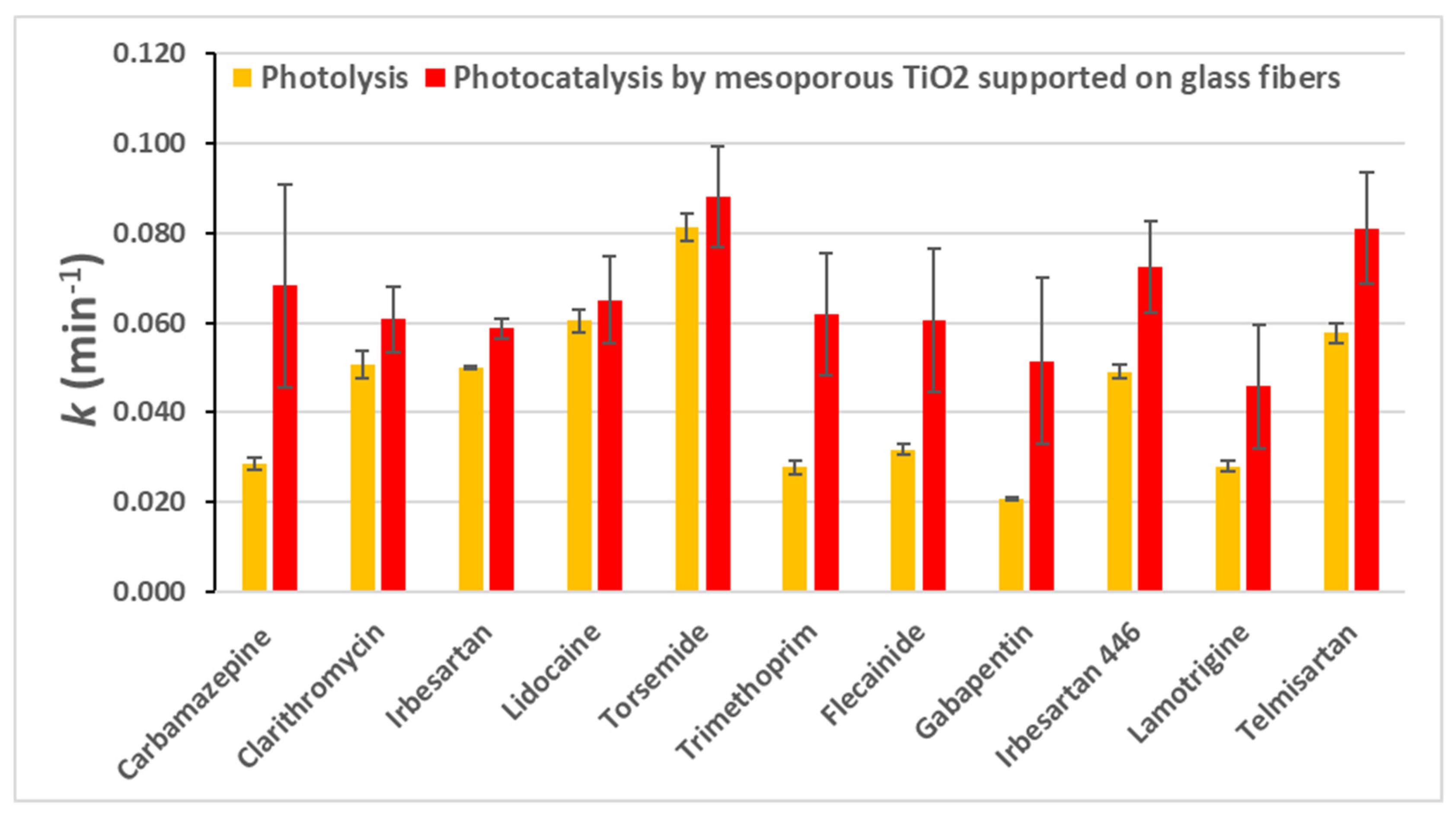 Catalysts 12 00041 g007