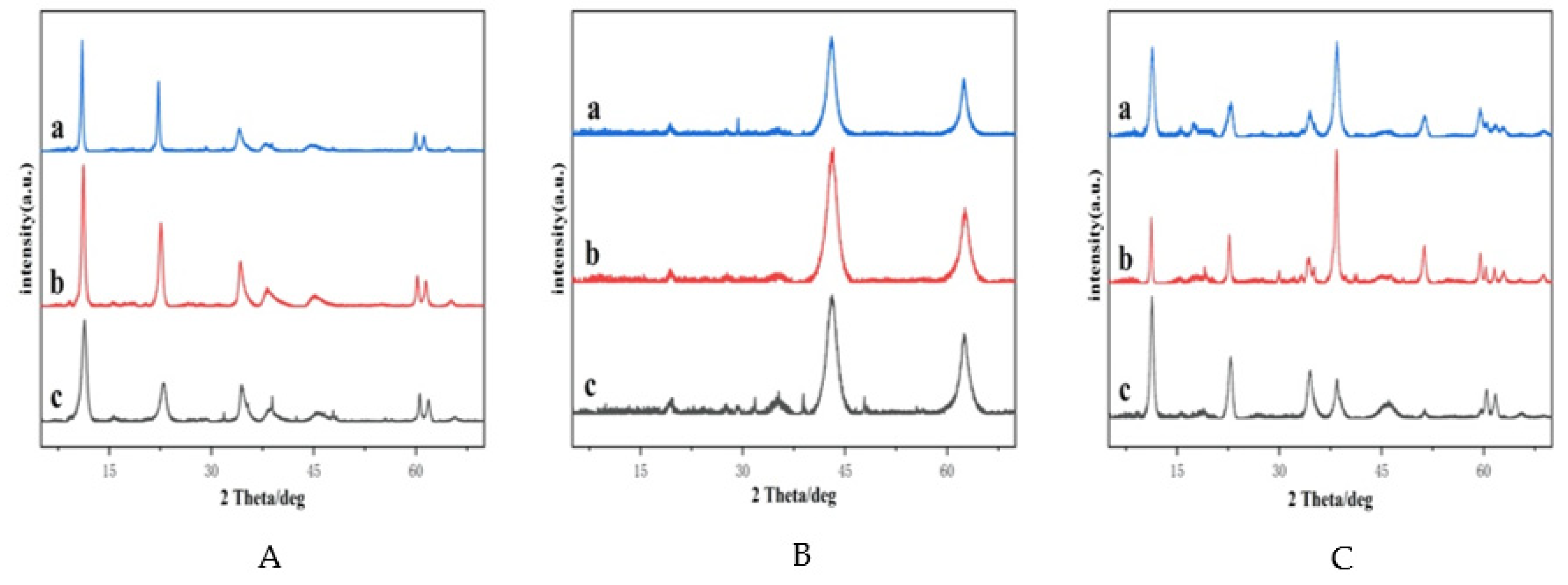 Catalysts 12 00042 g001