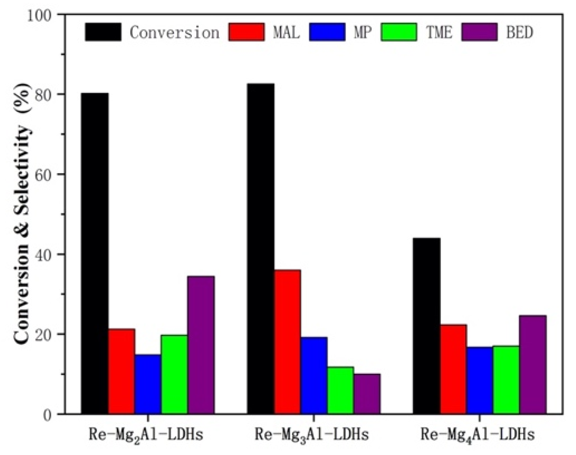 Catalysts 12 00042 g003
