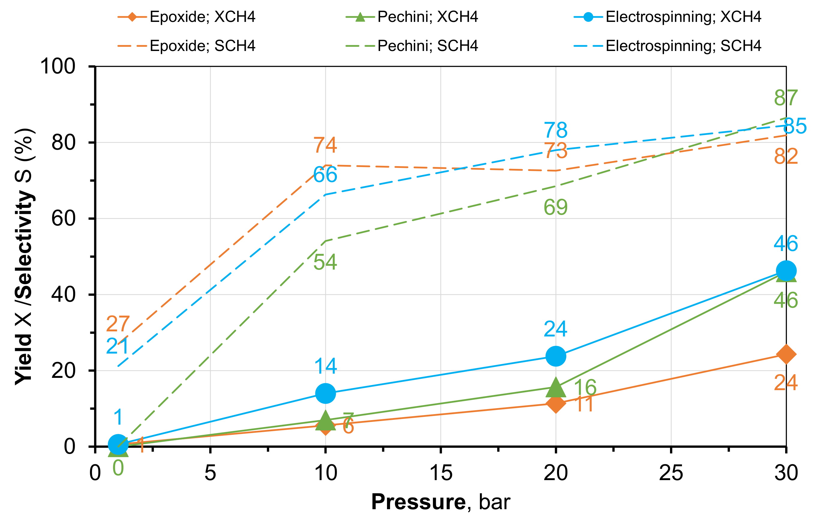 Catalysts 12 00044 g002 550