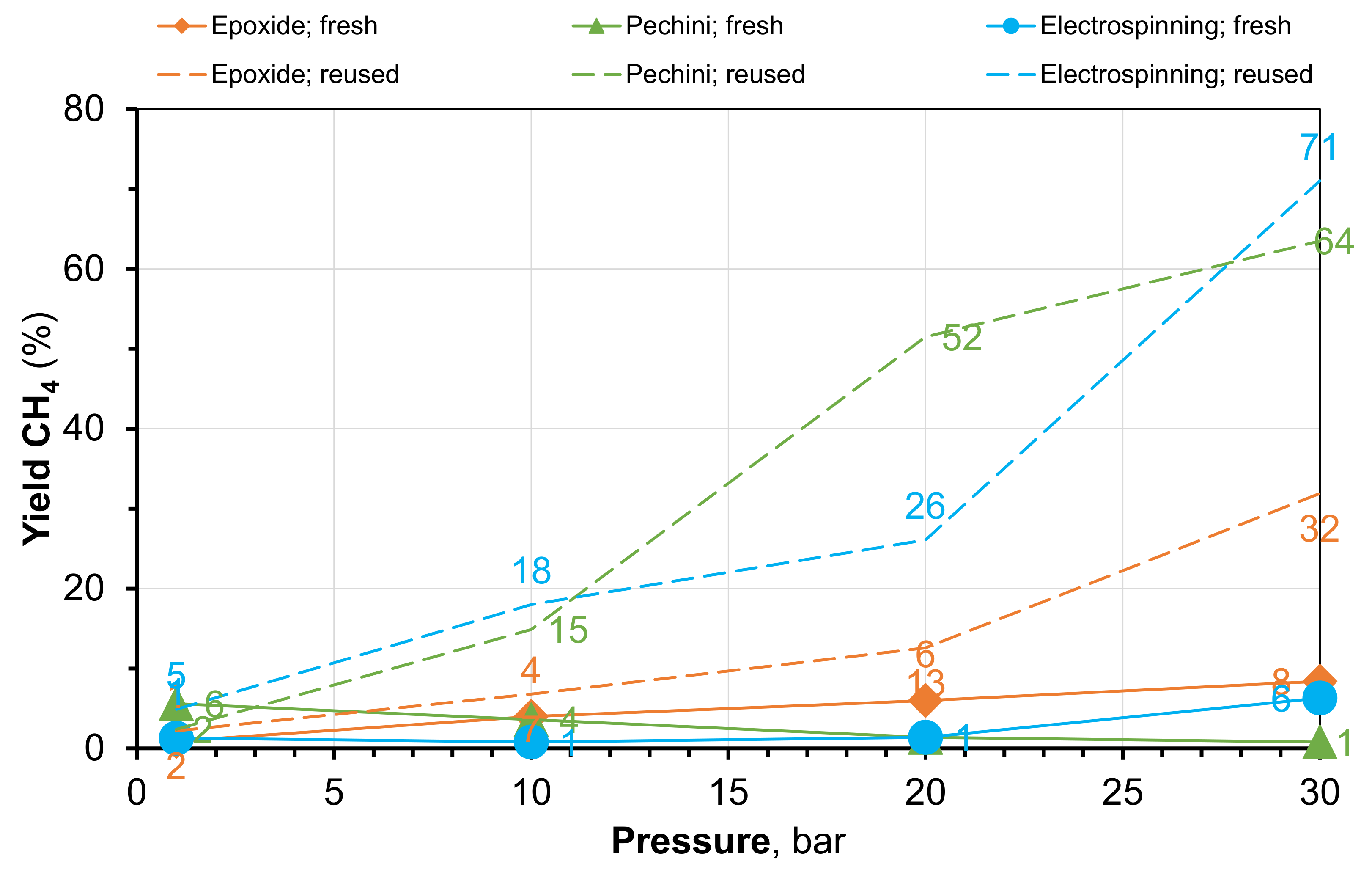 Catalysts 12 00044 g004 550