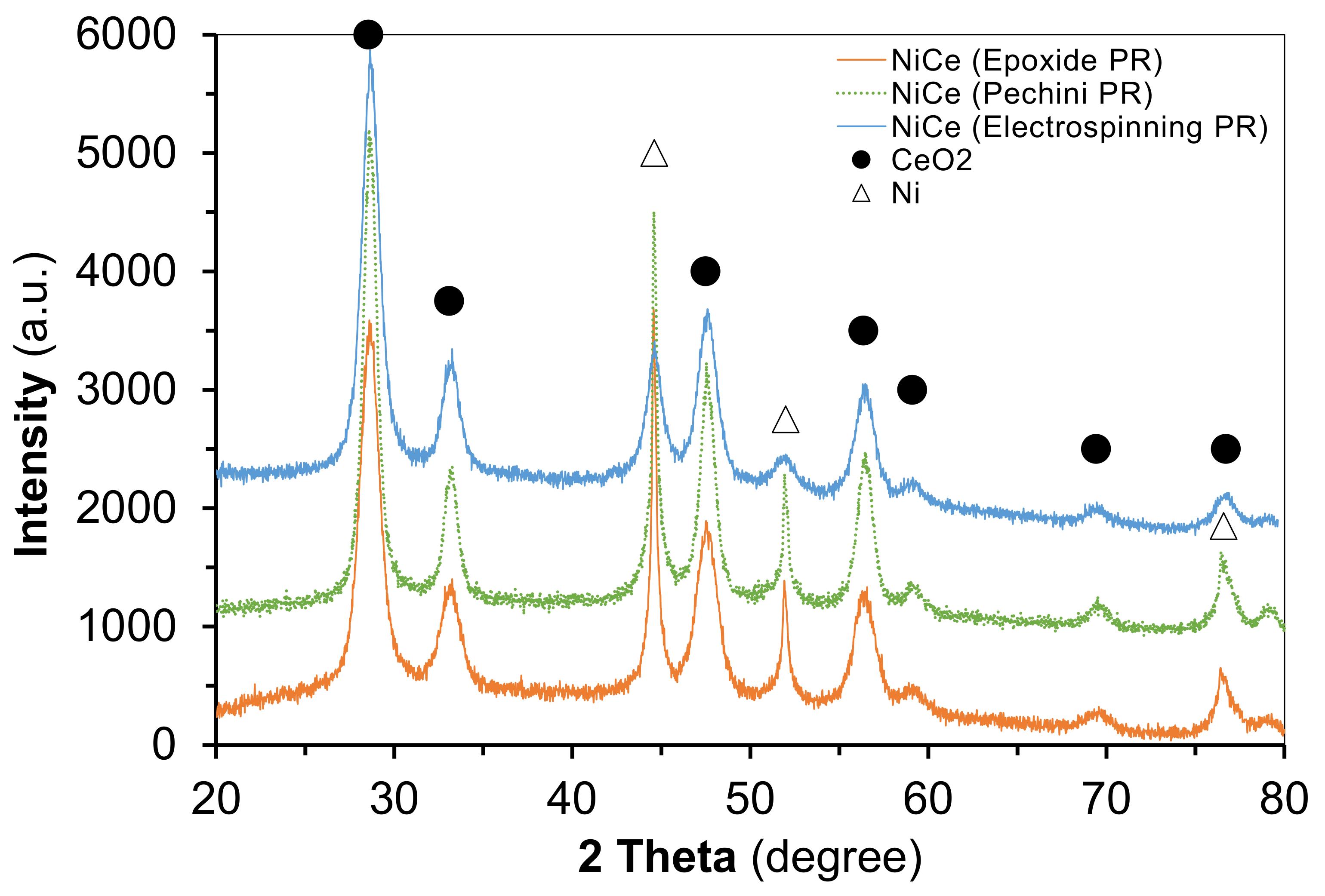 Catalysts 12 00044 g006 550