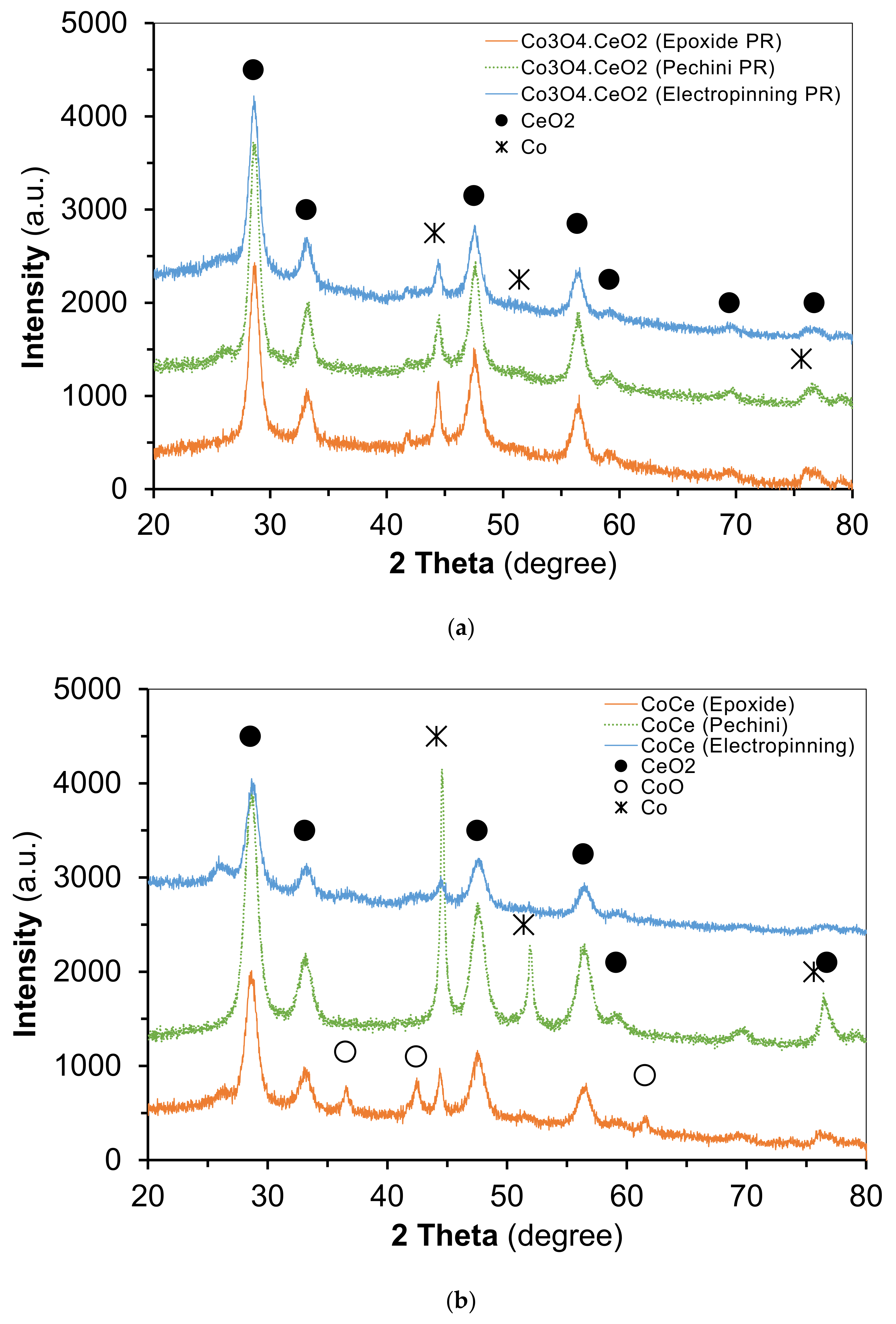 Catalysts 12 00044 g007 550