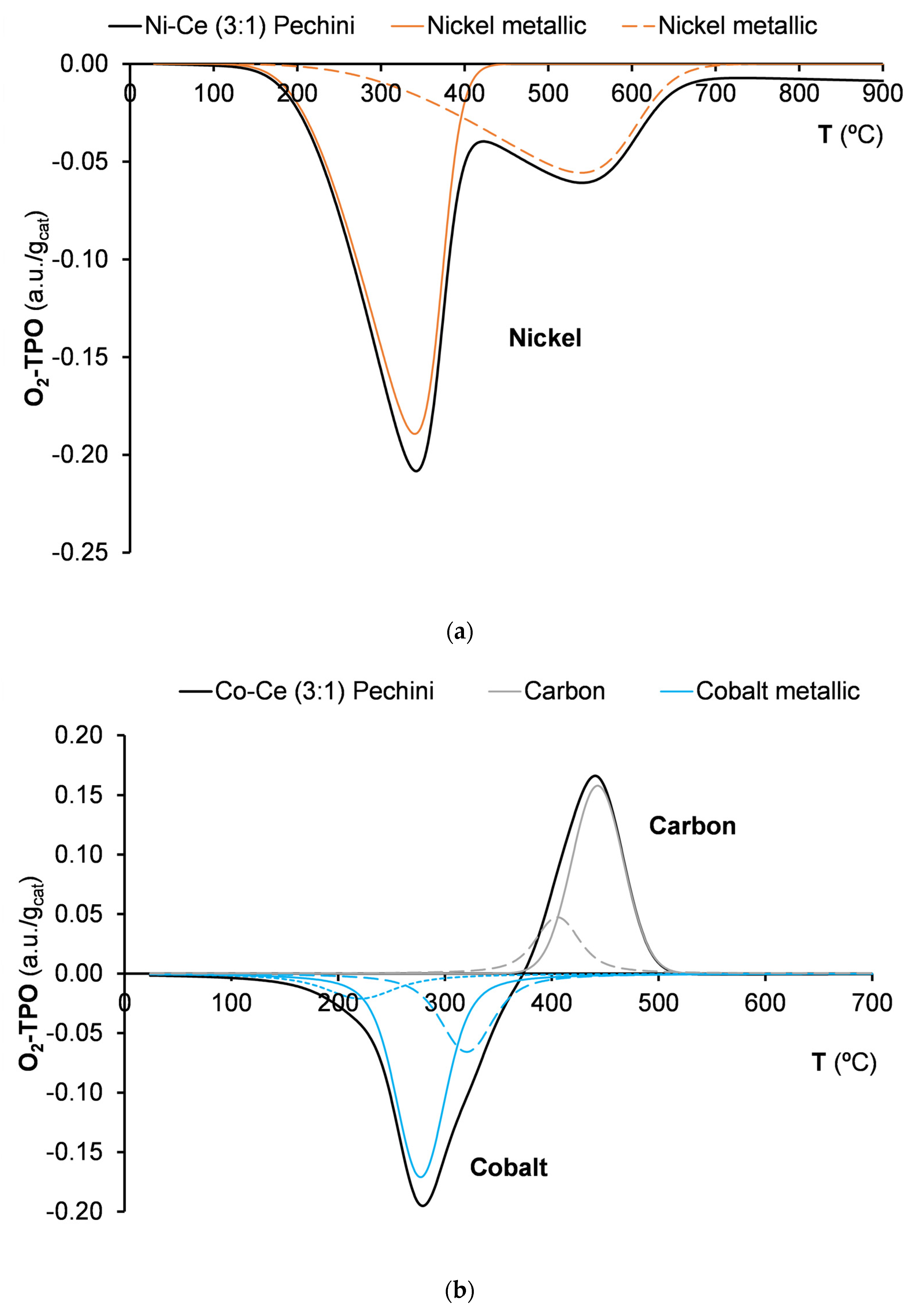 Catalysts 12 00044 g008 550