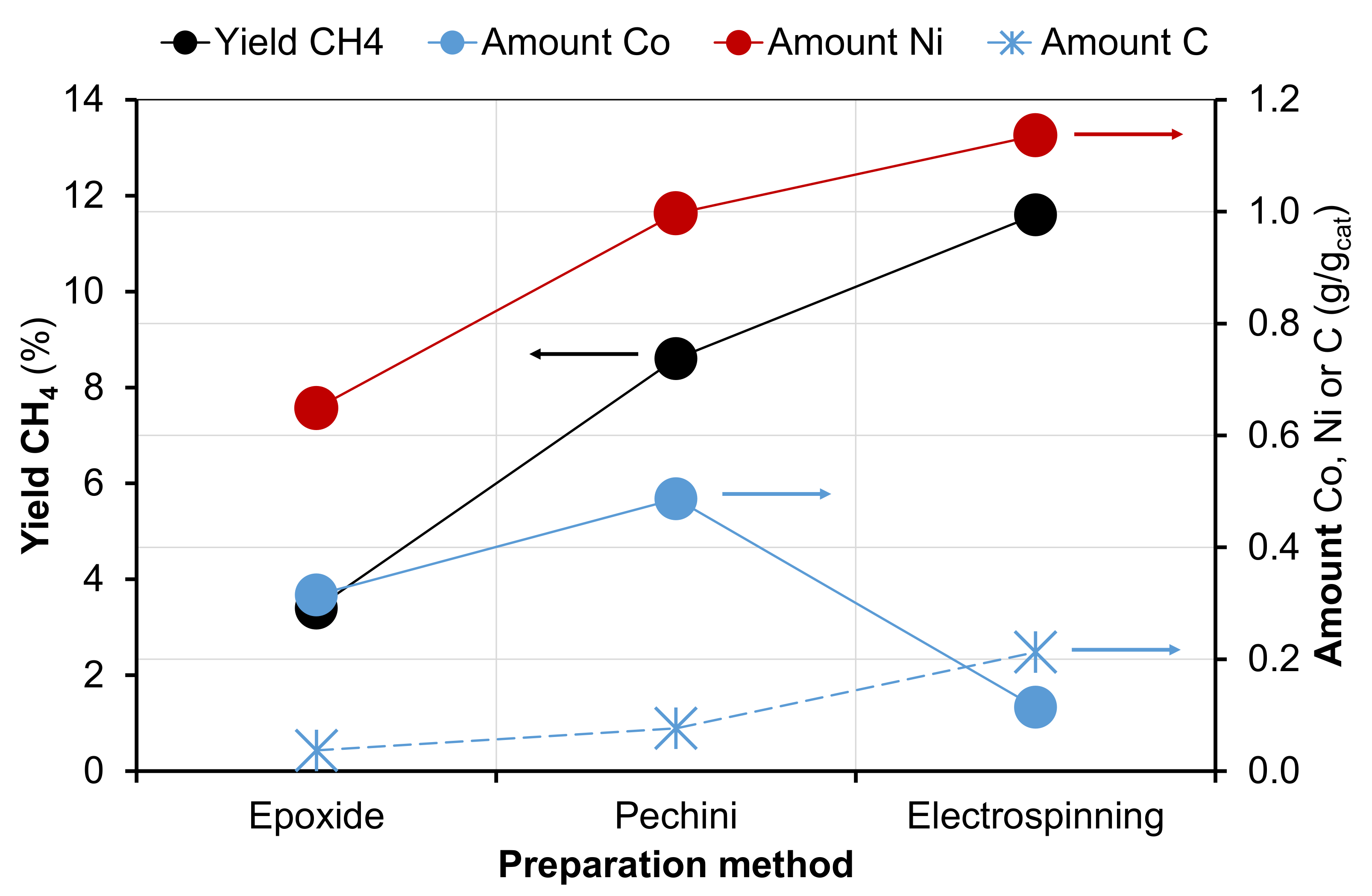 Catalysts 12 00044 g009 550