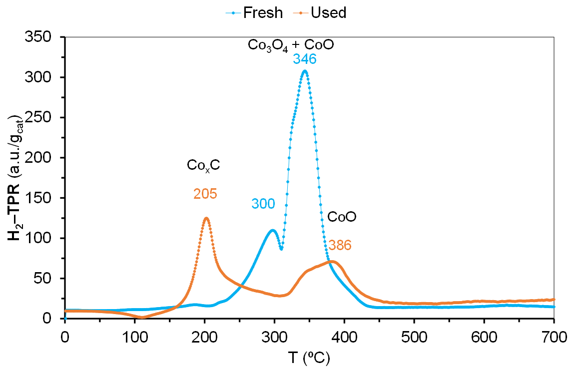 Catalysts 12 00044 g010 550