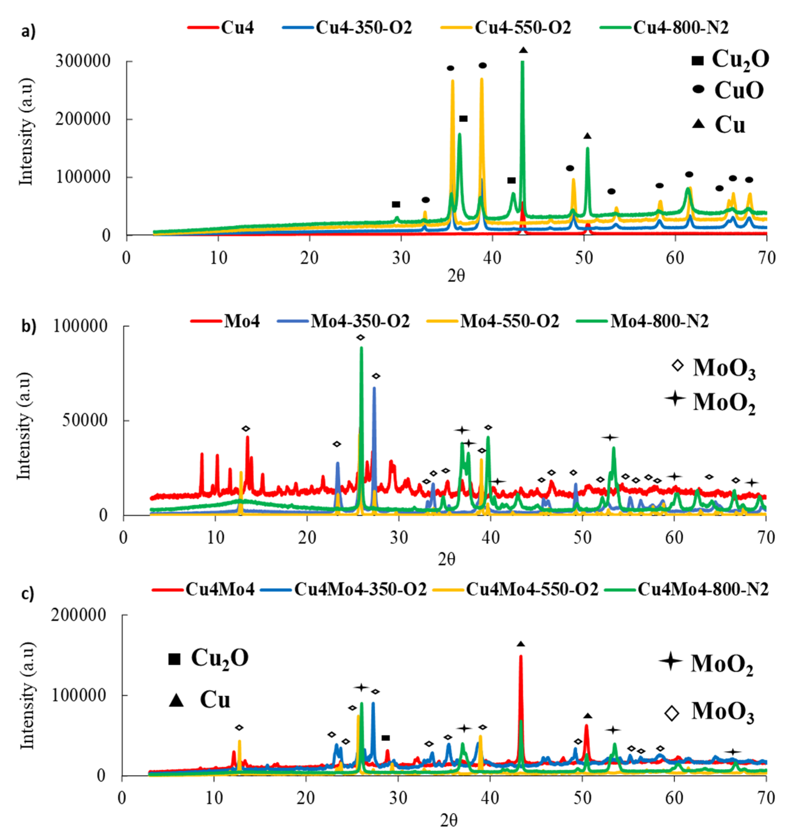 Catalysts 12 00046 g004 Catalysts 12 00046 g004
