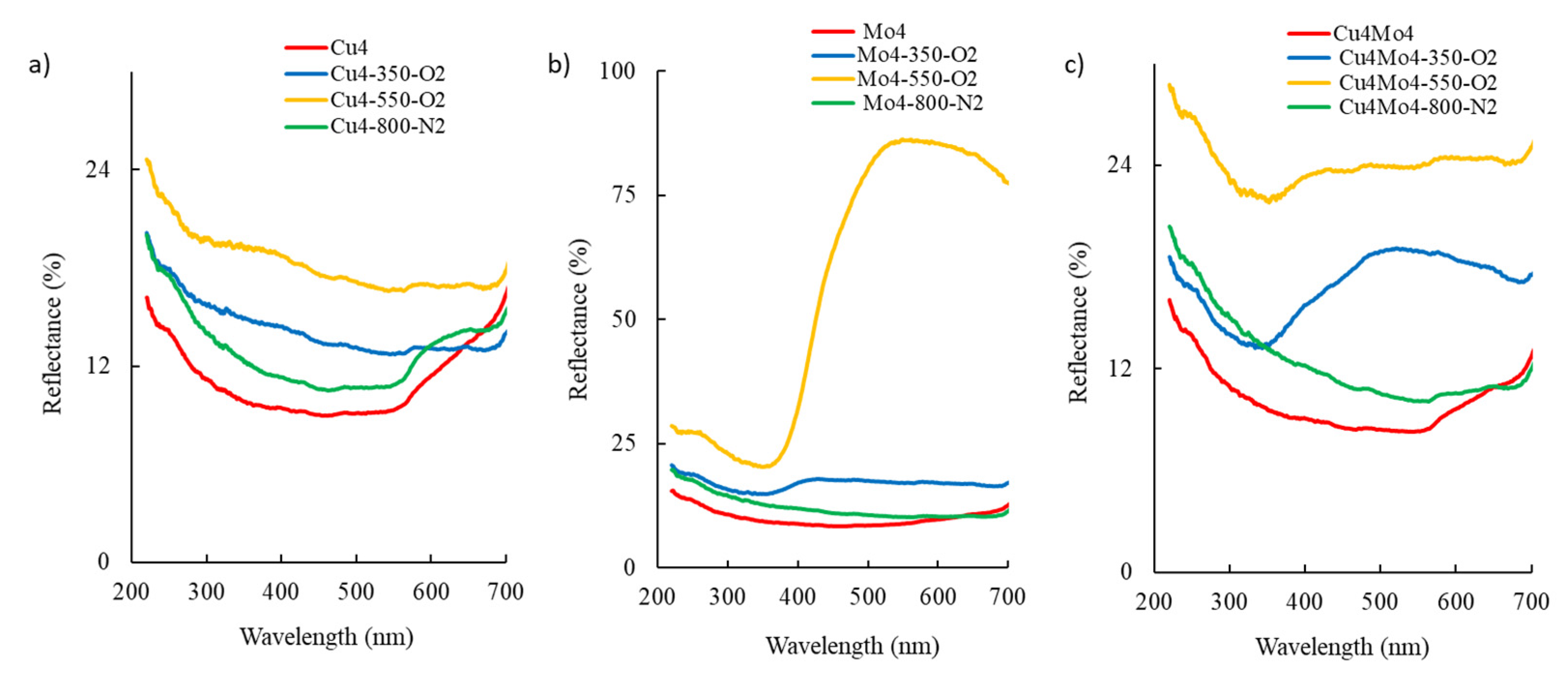 Catalysts 12 00046 g005 Catalysts 12 00046 g005