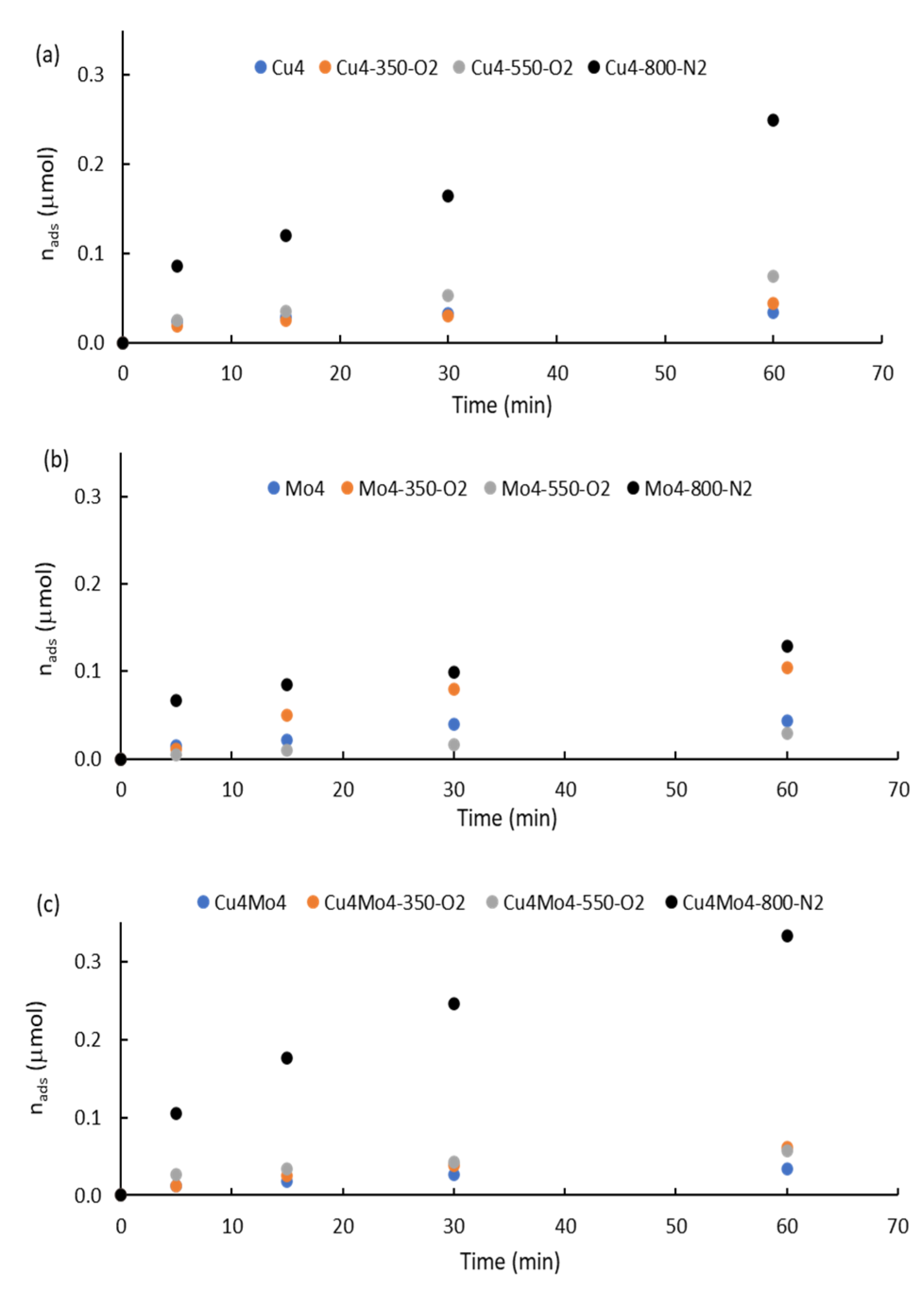 Catalysts 12 00046 g006 Catalysts 12 00046 g006