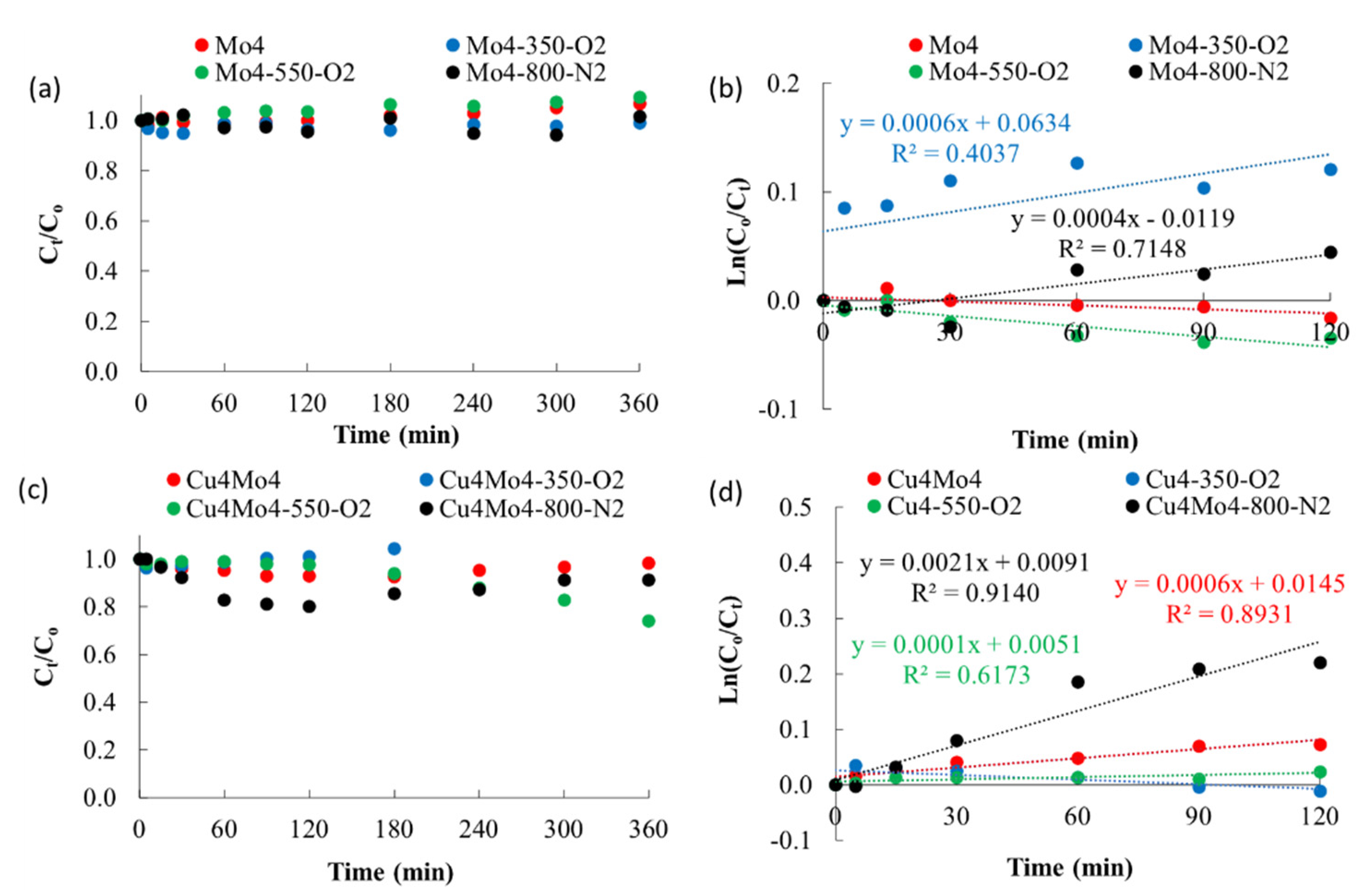 Catalysts 12 00046 g008 Catalysts 12 00046 g008