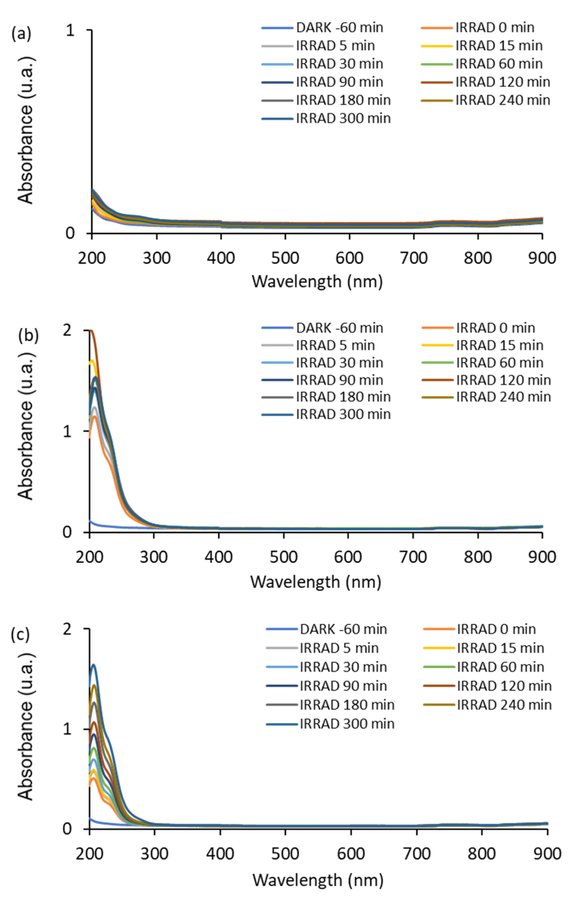 Catalysts 12 00046 g009 Catalysts 12 00046 g009