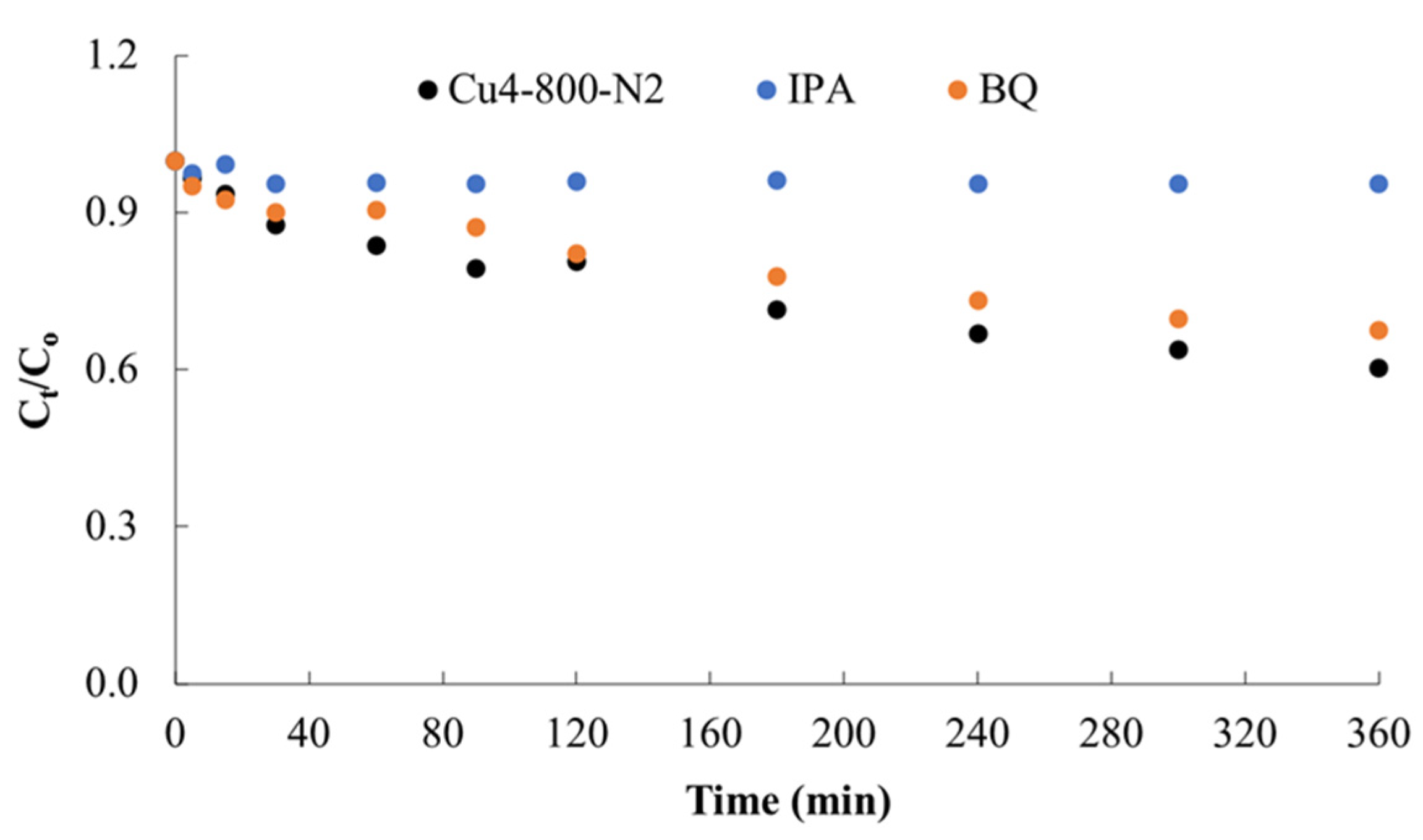Catalysts 12 00046 g011 Catalysts 12 00046 g011