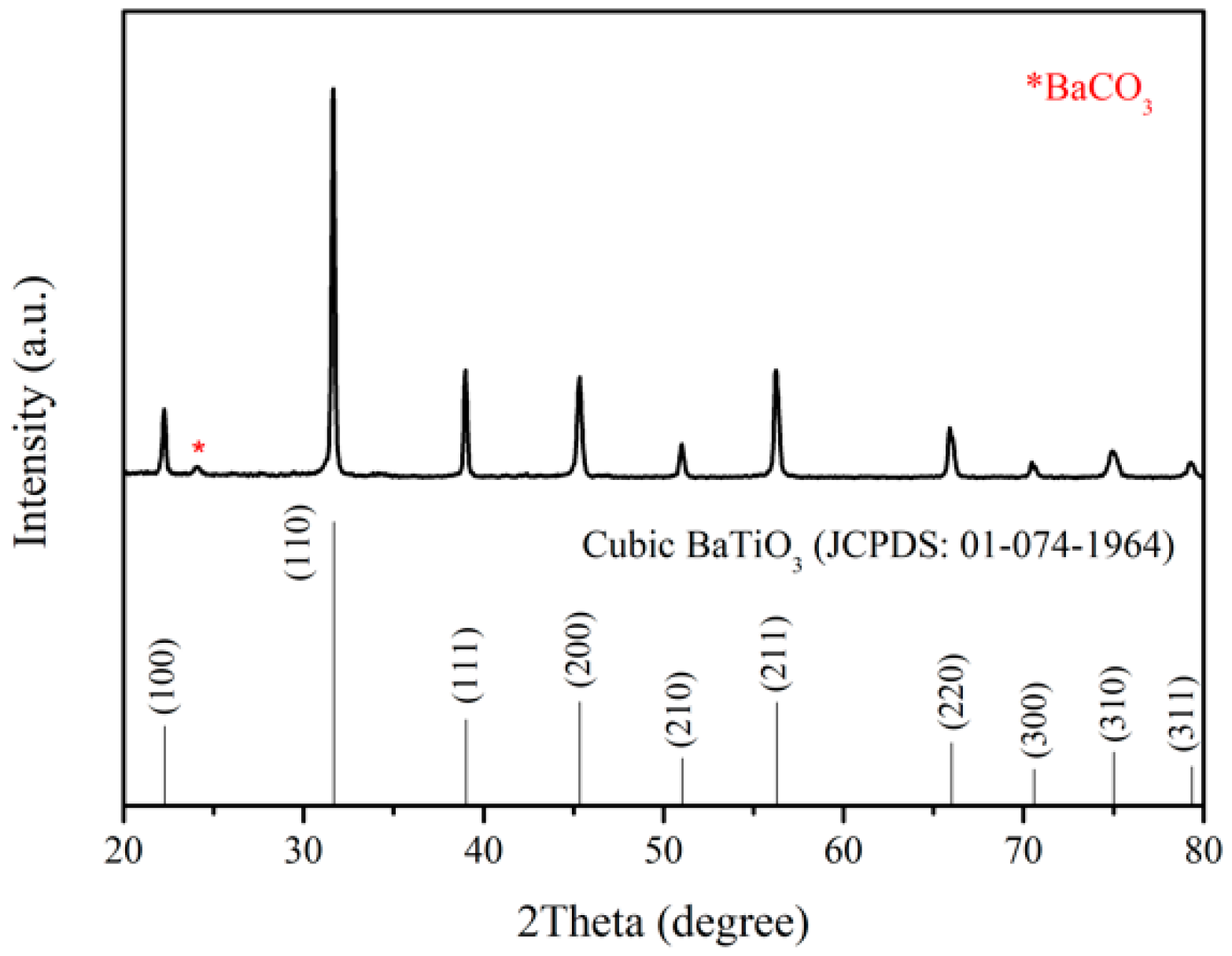 Catalysts 12 00049 g001