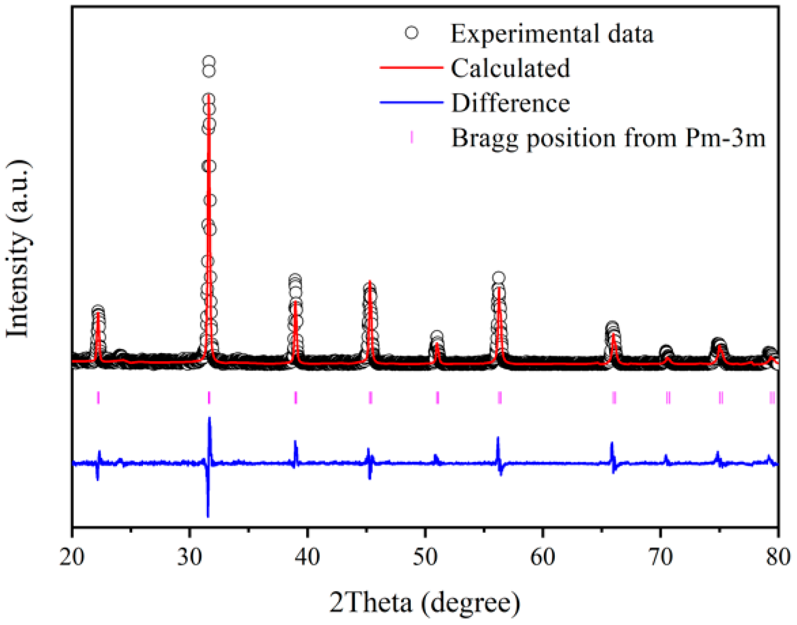 Catalysts 12 00049 g002