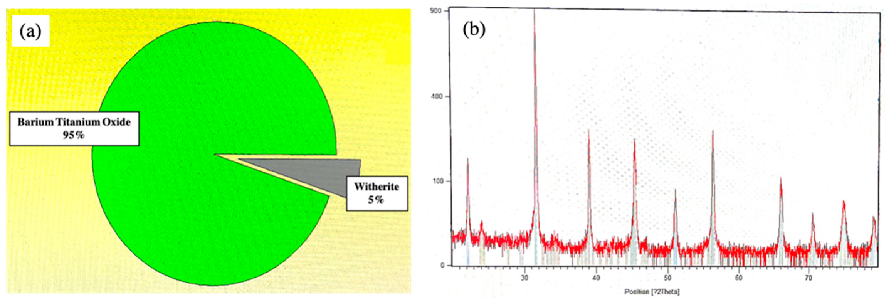 Catalysts 12 00049 g003