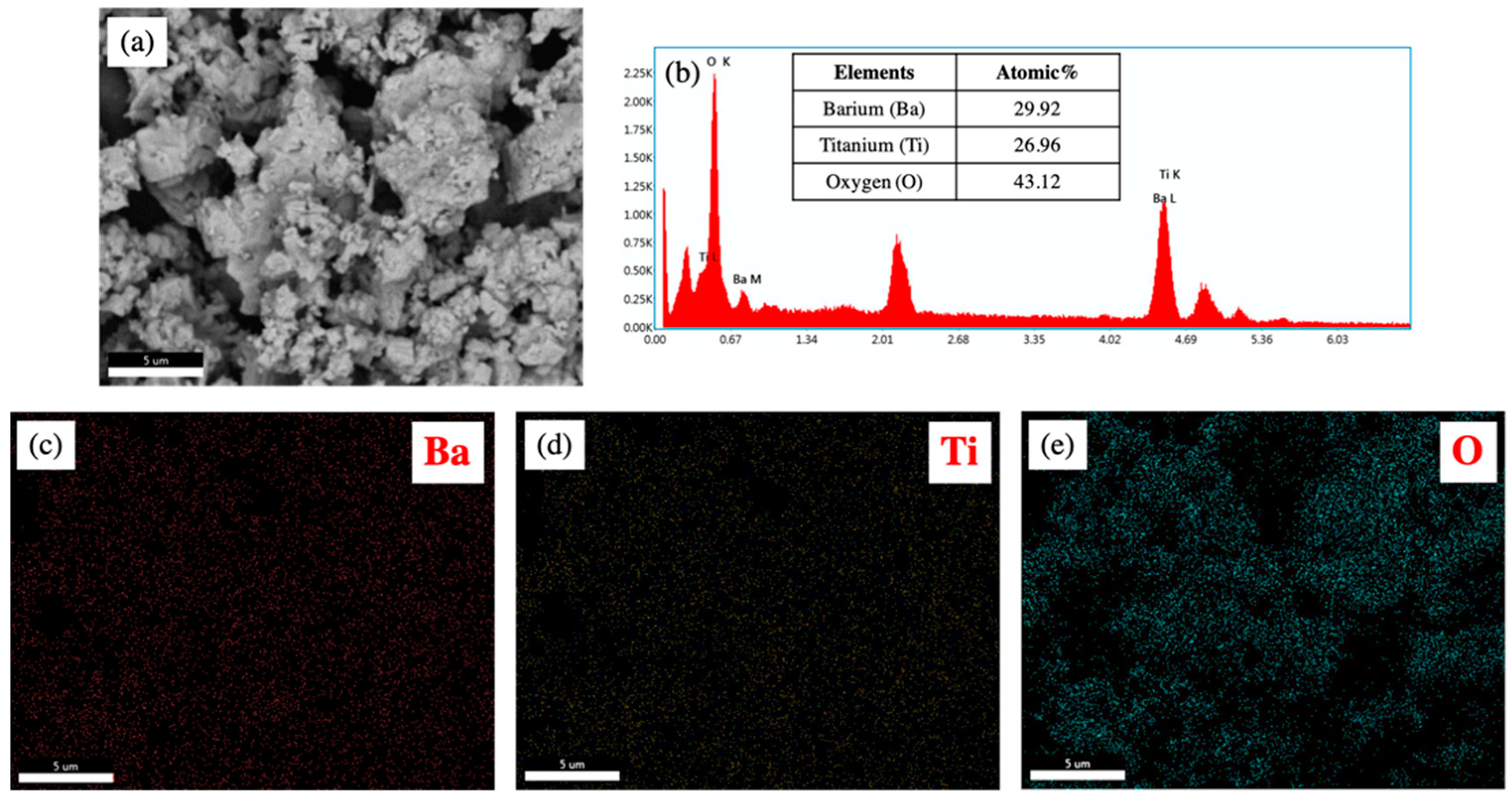 Catalysts 12 00049 g004