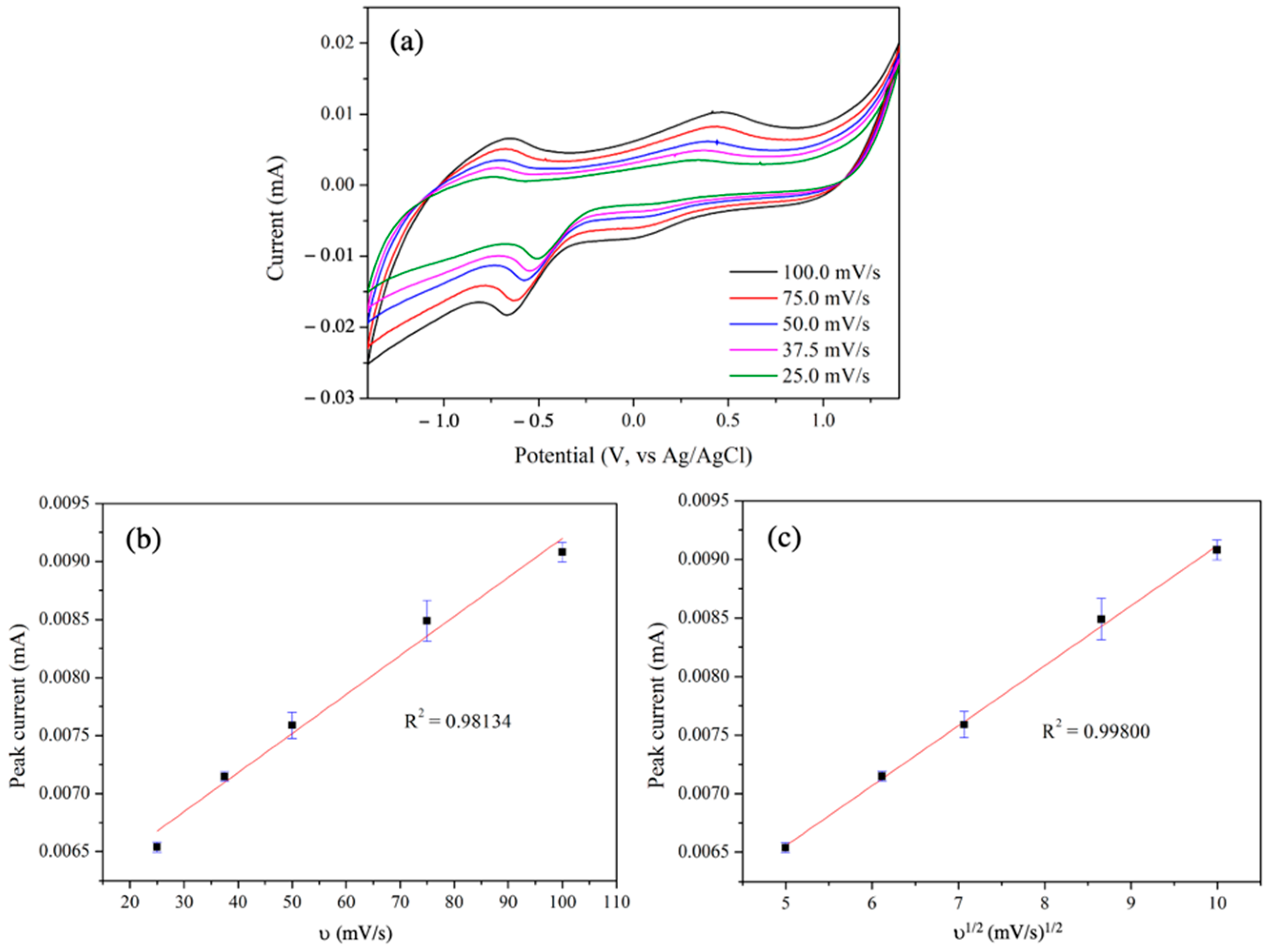 Catalysts 12 00049 g007