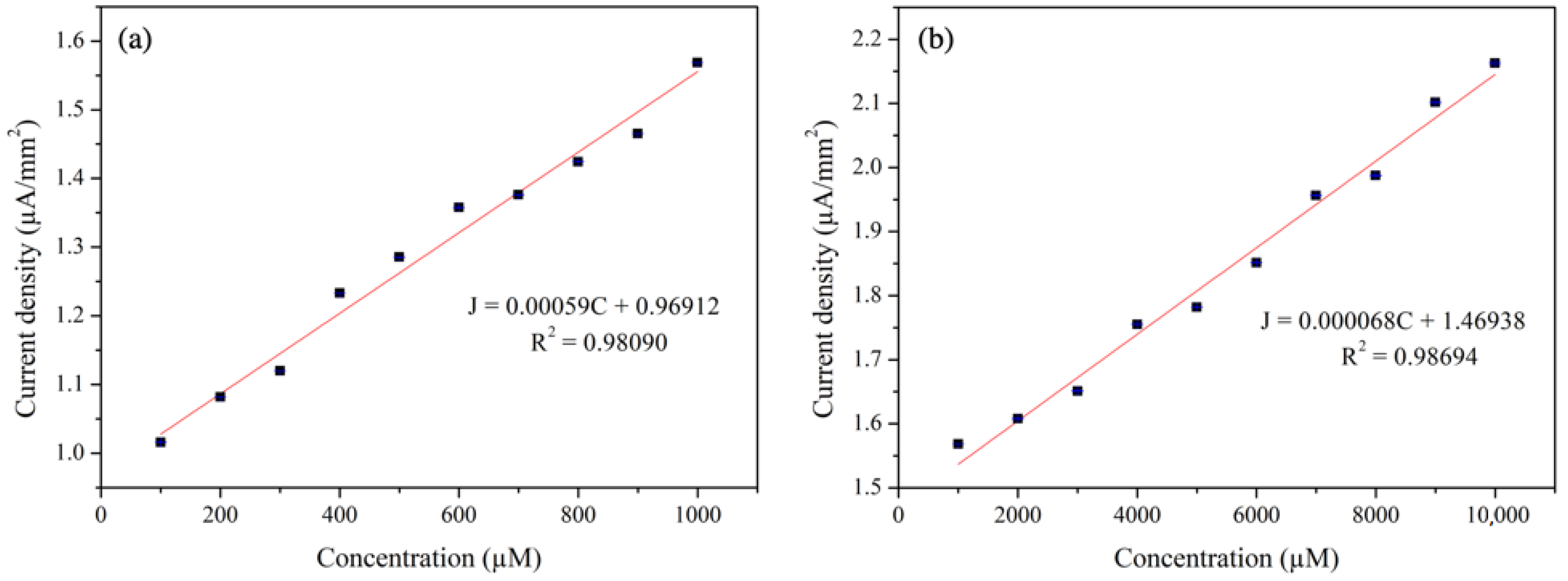 Catalysts 12 00049 g008