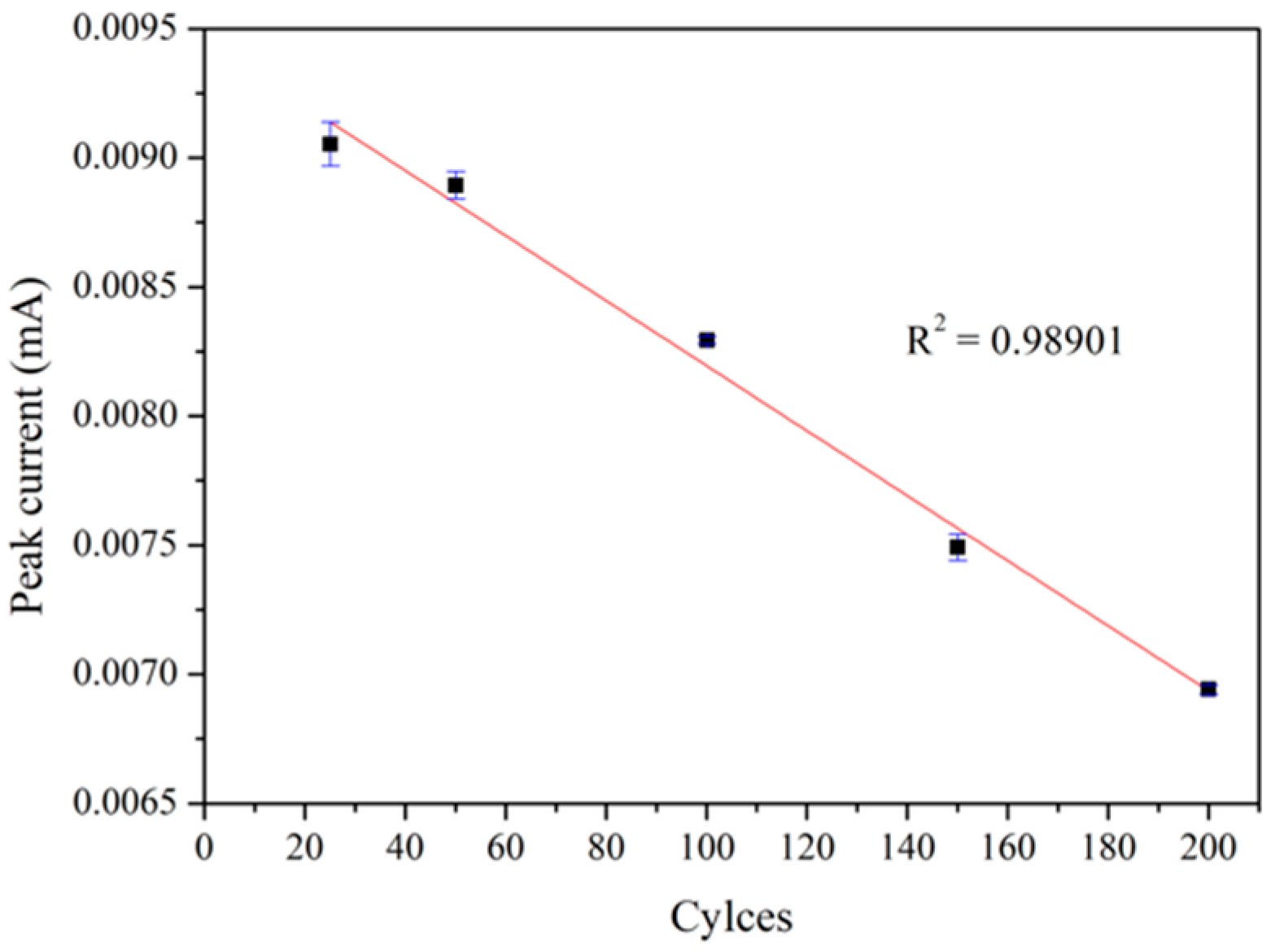Catalysts 12 00049 g010