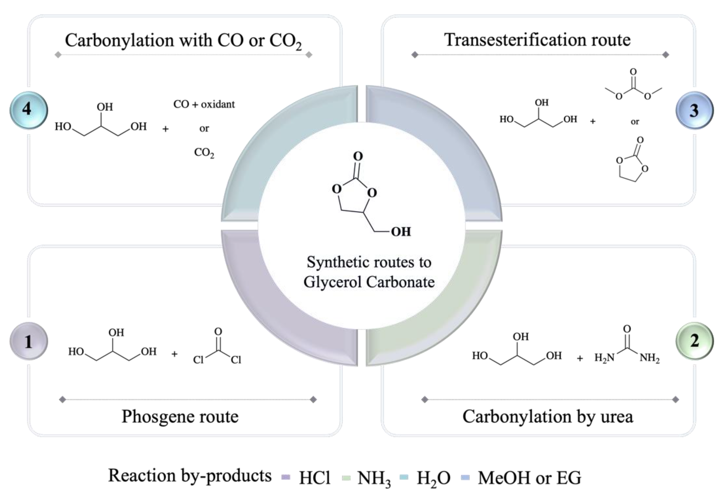 Catalysts 12 00050 g003 550