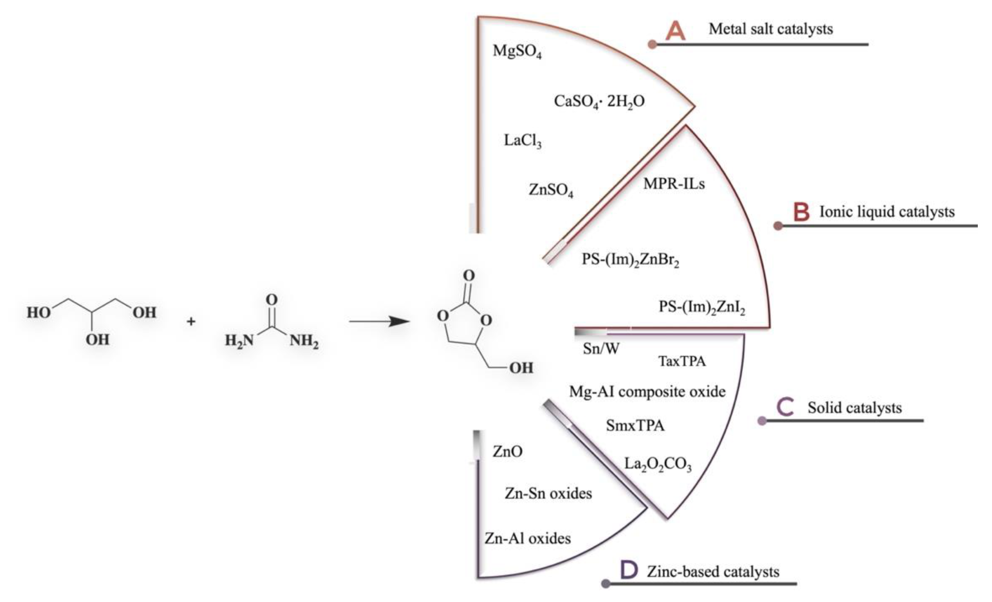 Catalysts 12 00050 g003 550
