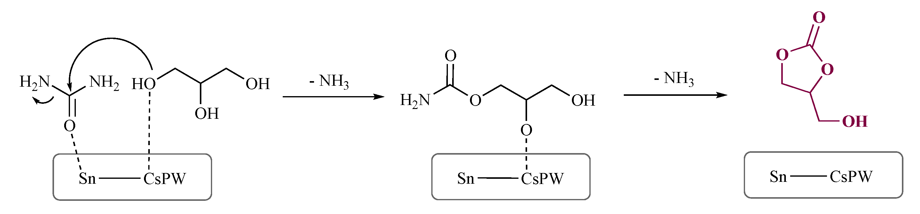 Catalysts 12 00050 sch004 550