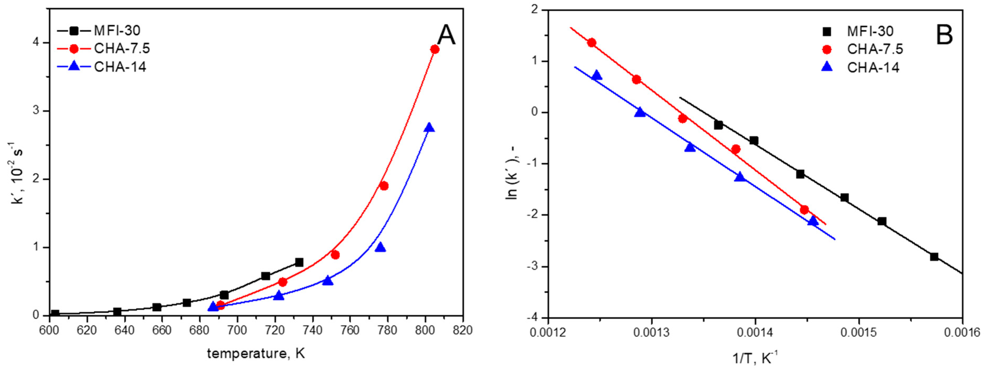 Catalysts 12 00051 g001