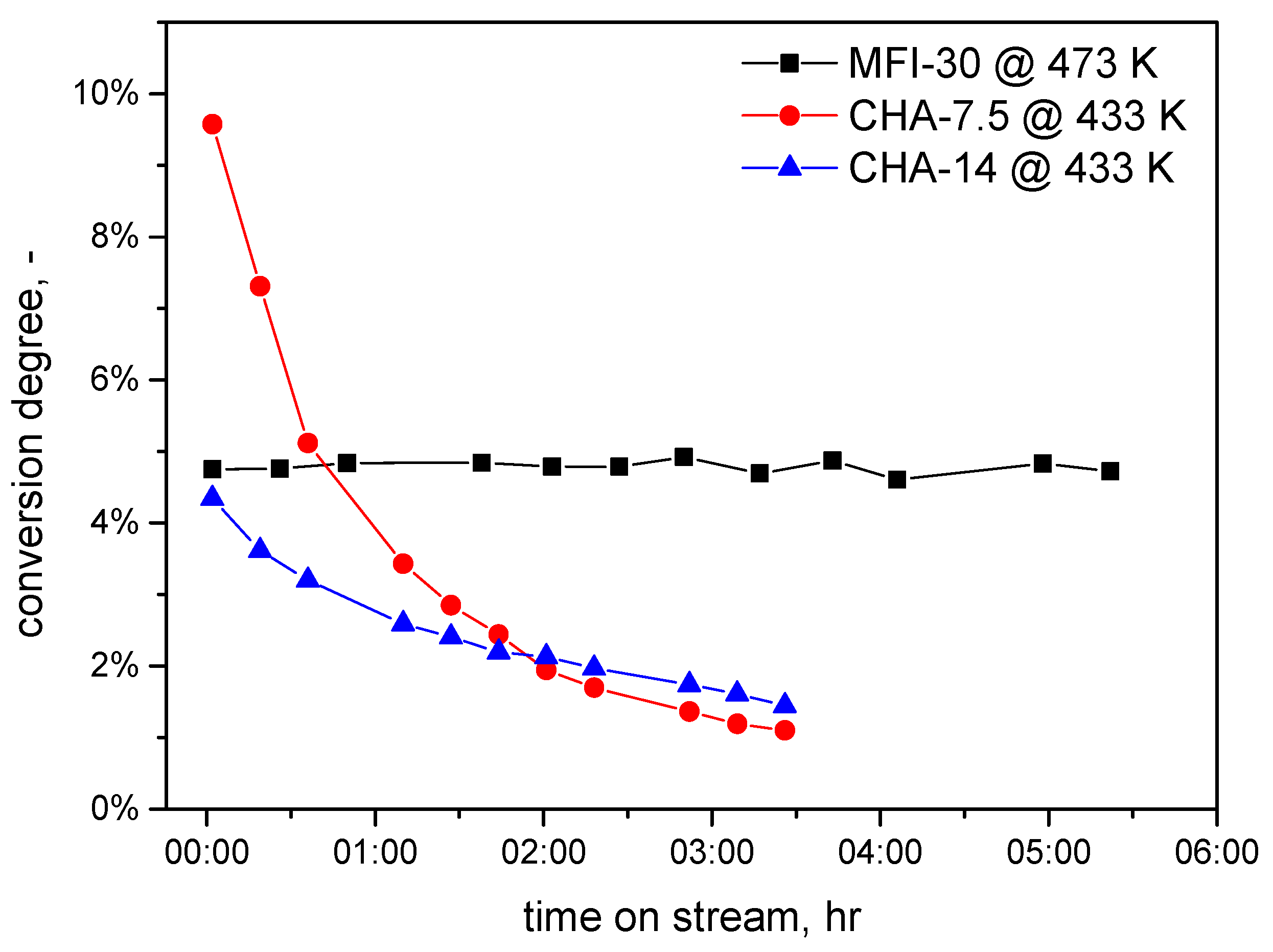 Catalysts 12 00051 g002