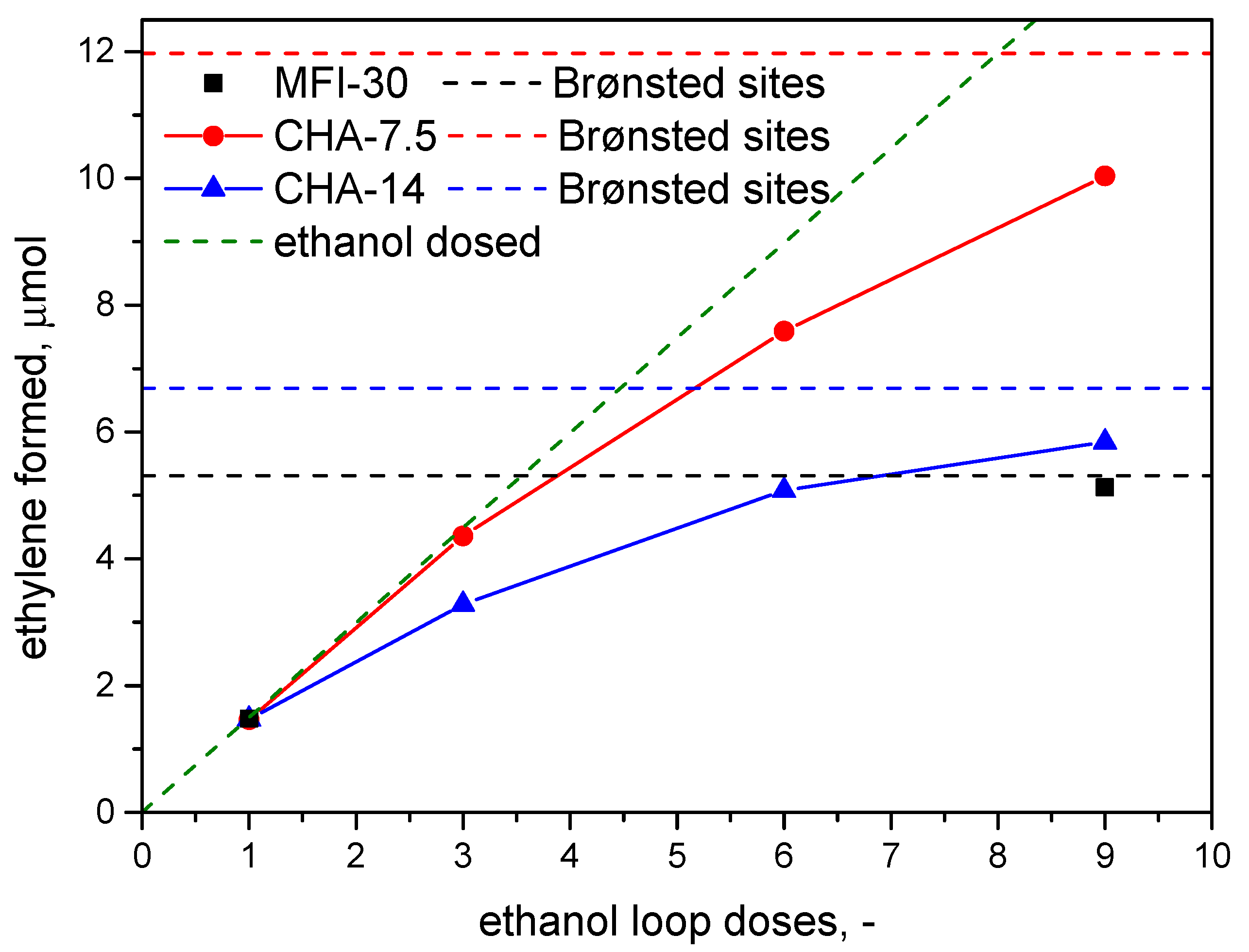 Catalysts 12 00051 g003