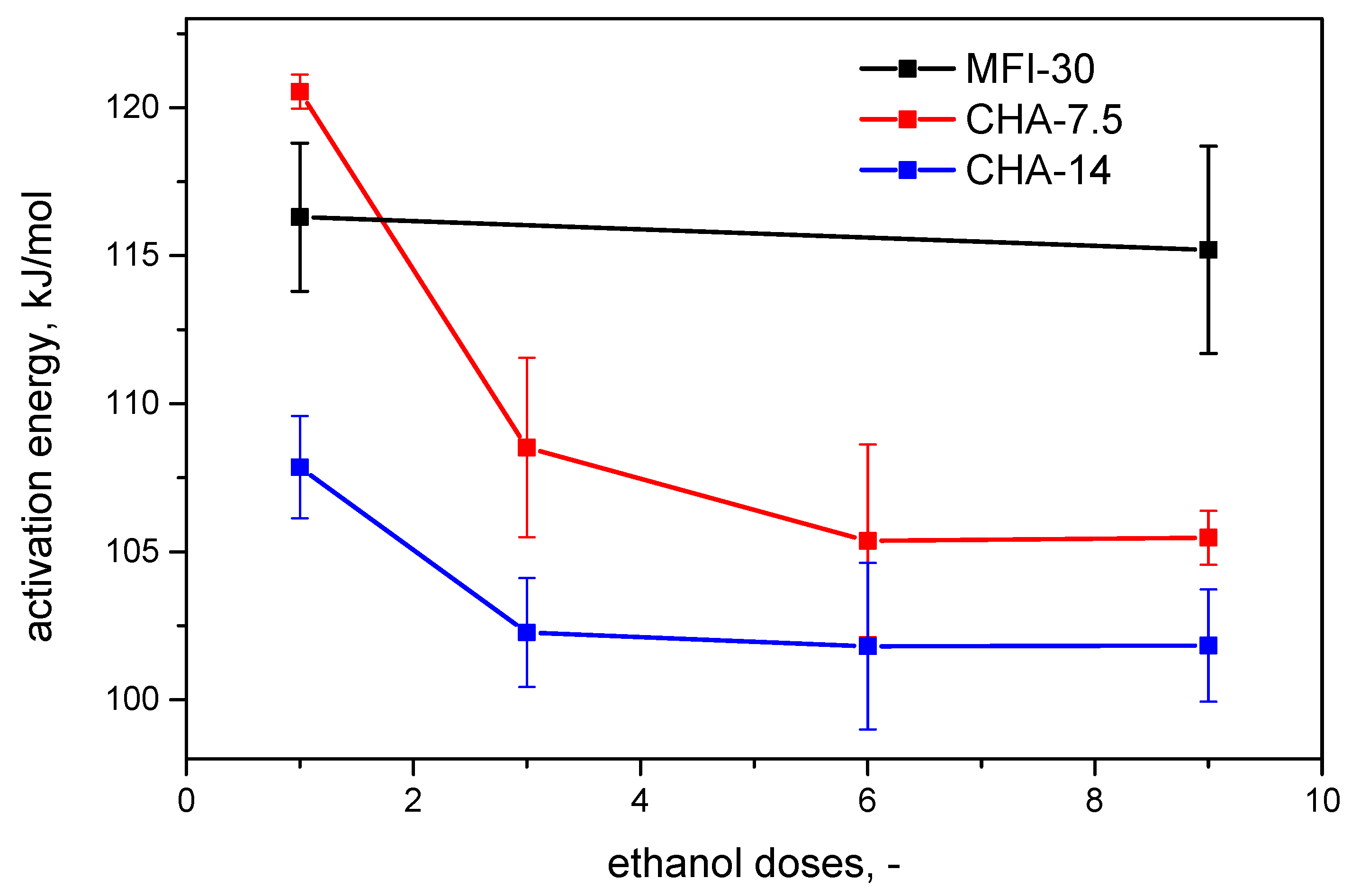 Catalysts 12 00051 g007