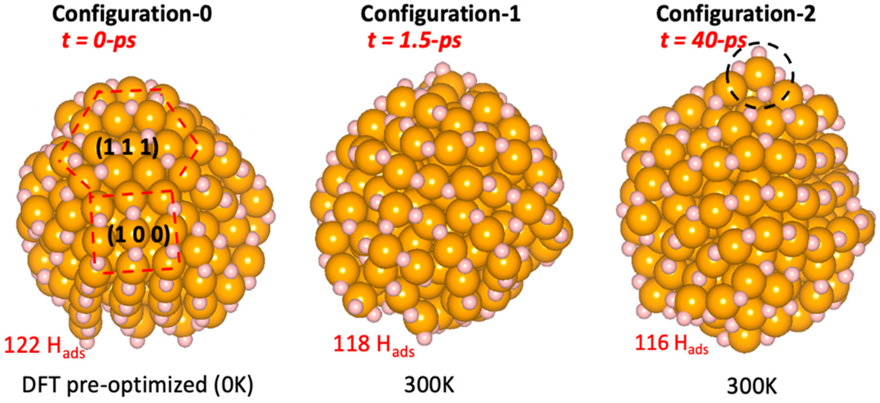 Realistic Modelling of Dynamics at Nanostructured Interfaces 