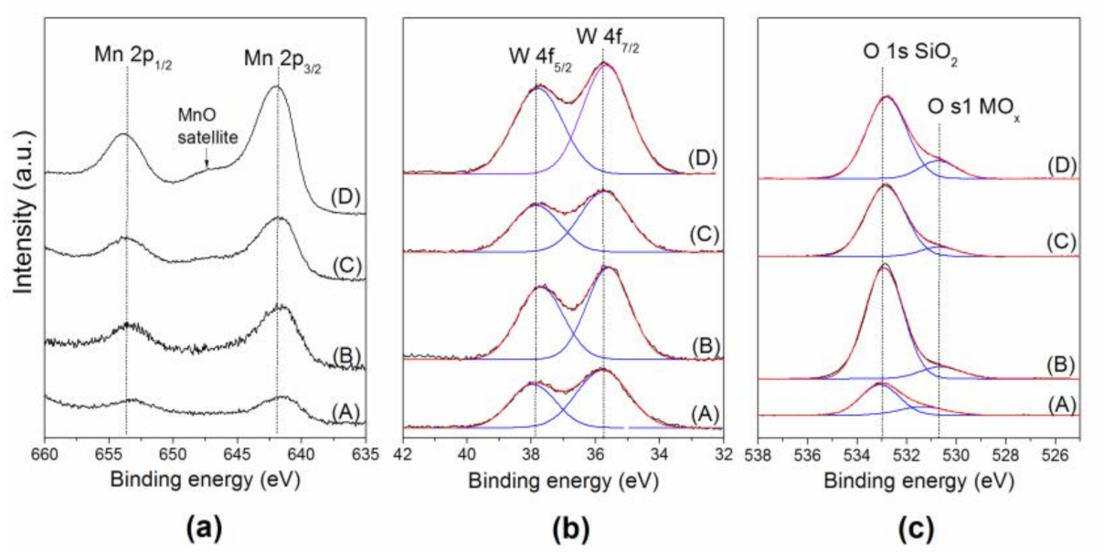 Catalysts 12 00054 g002