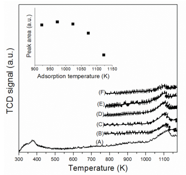 Catalysts 12 00054 g003