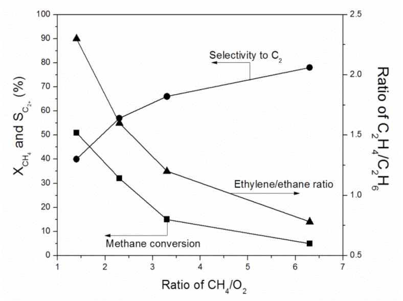 Catalysts 12 00054 g005