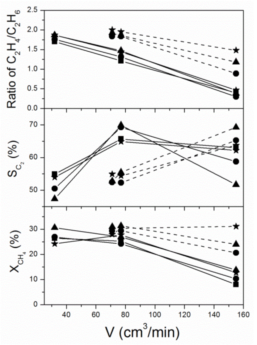 Catalysts 12 00054 g007