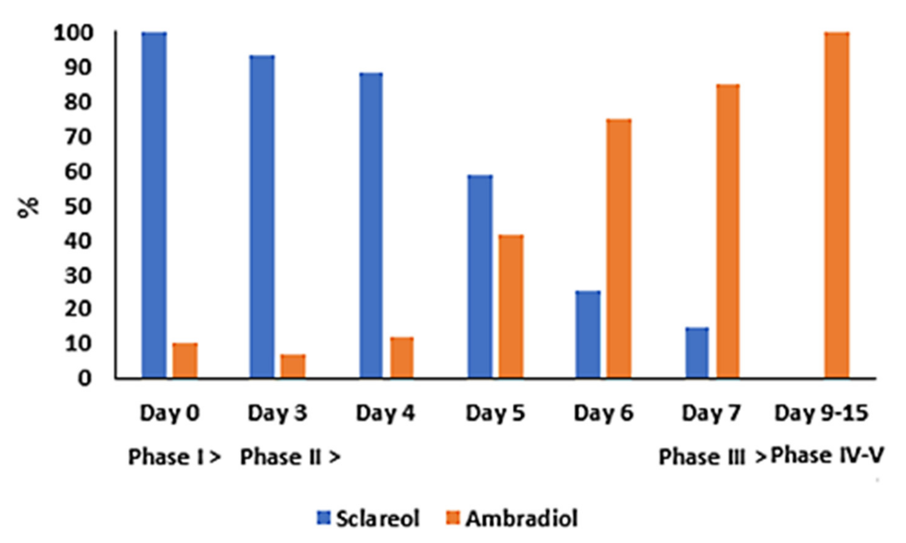 Catalysts 12 00055 g002 550