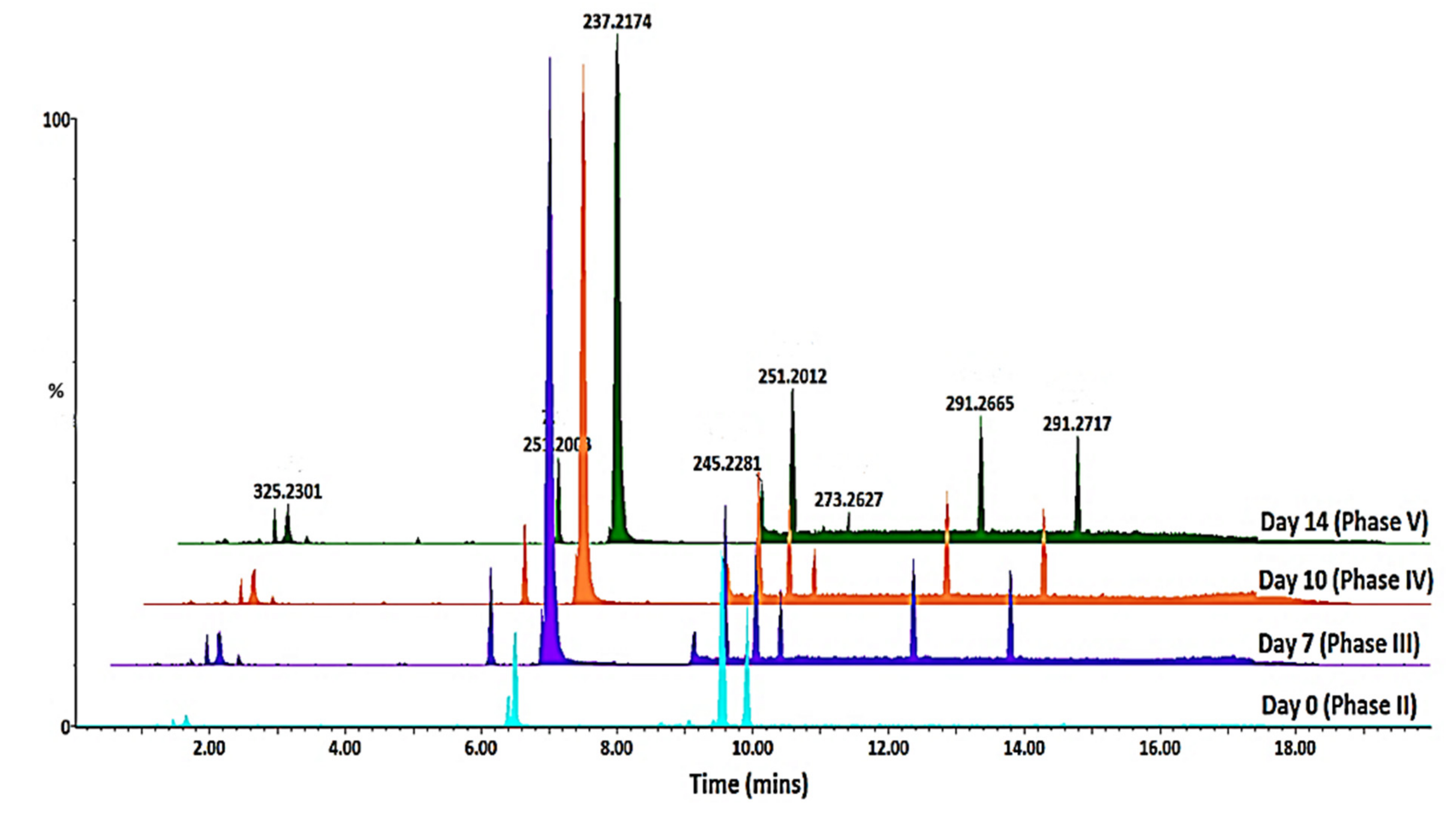 Catalysts 12 00055 g003 550