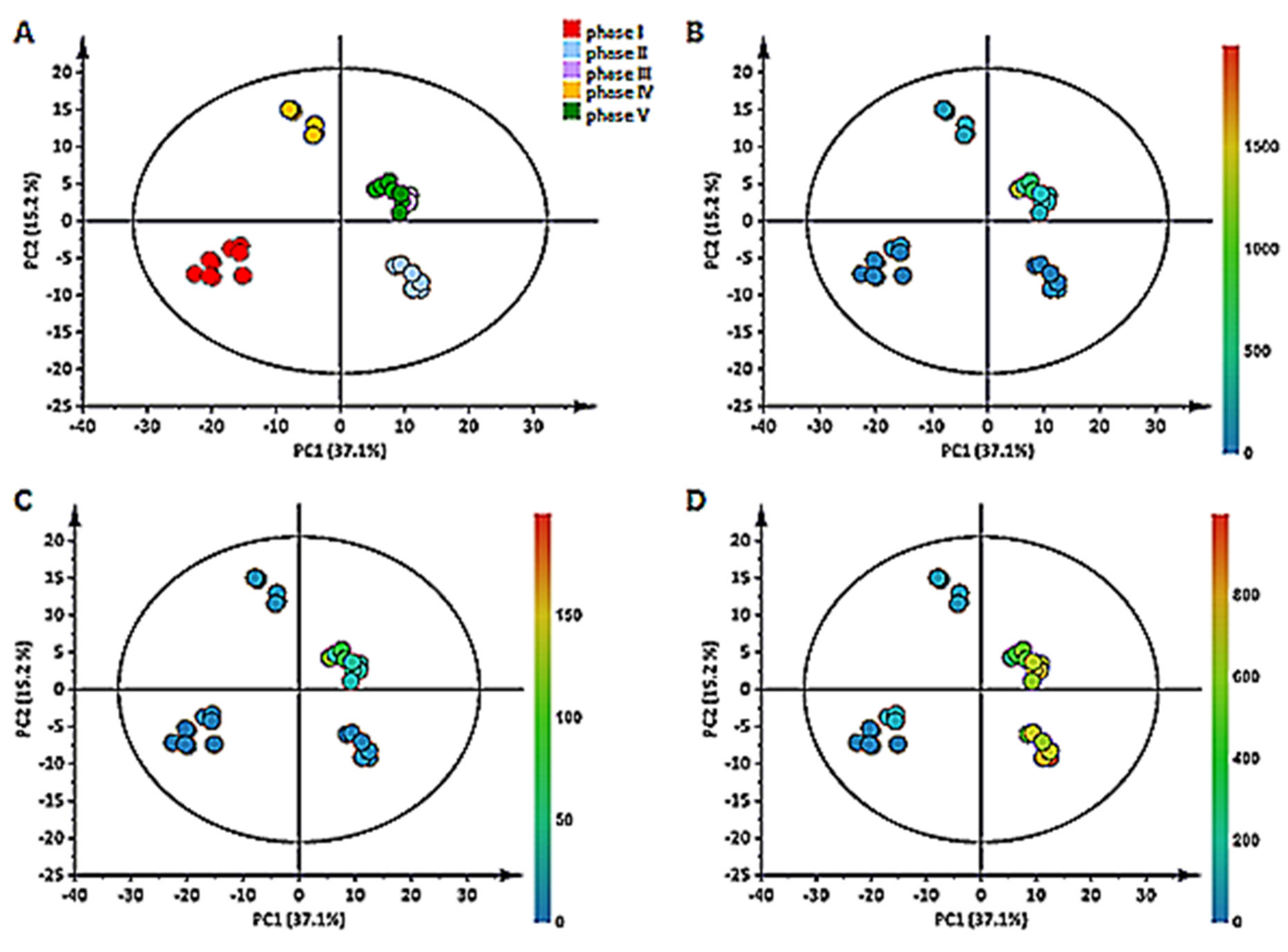 Catalysts 12 00055 g004 550