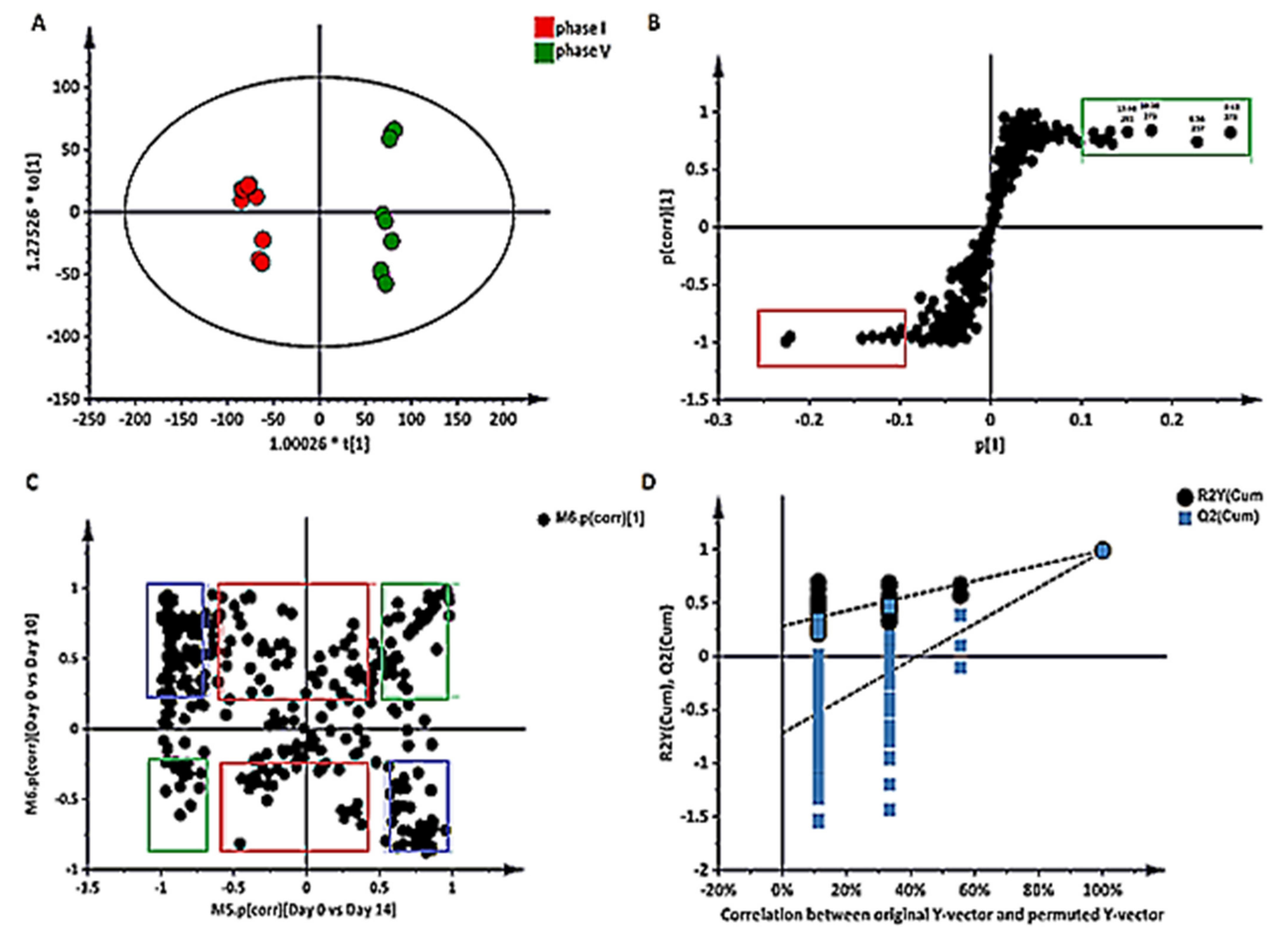 Catalysts 12 00055 g005 550