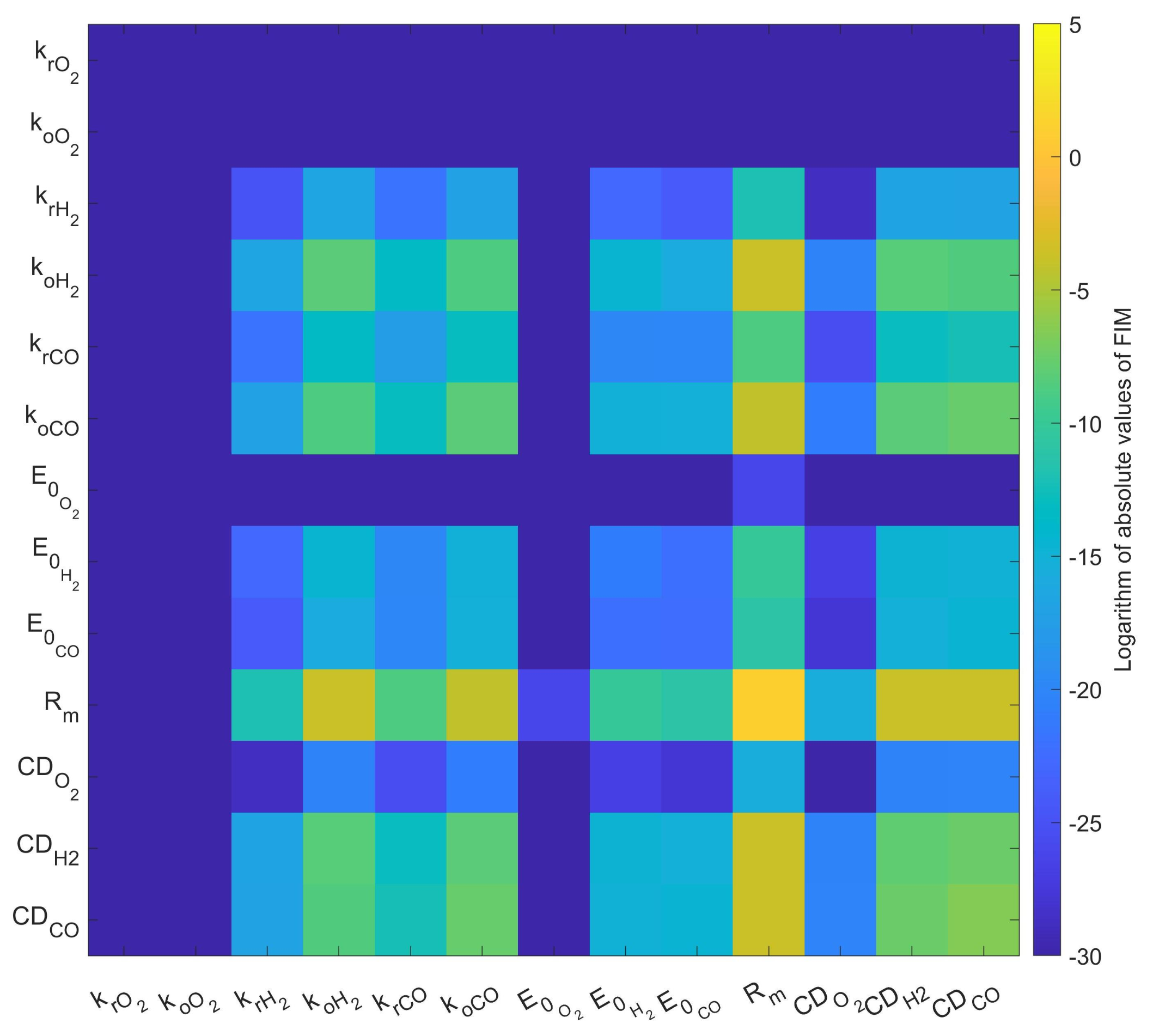 Catalysts 12 00056 g002 Catalysts 12 00056 g002