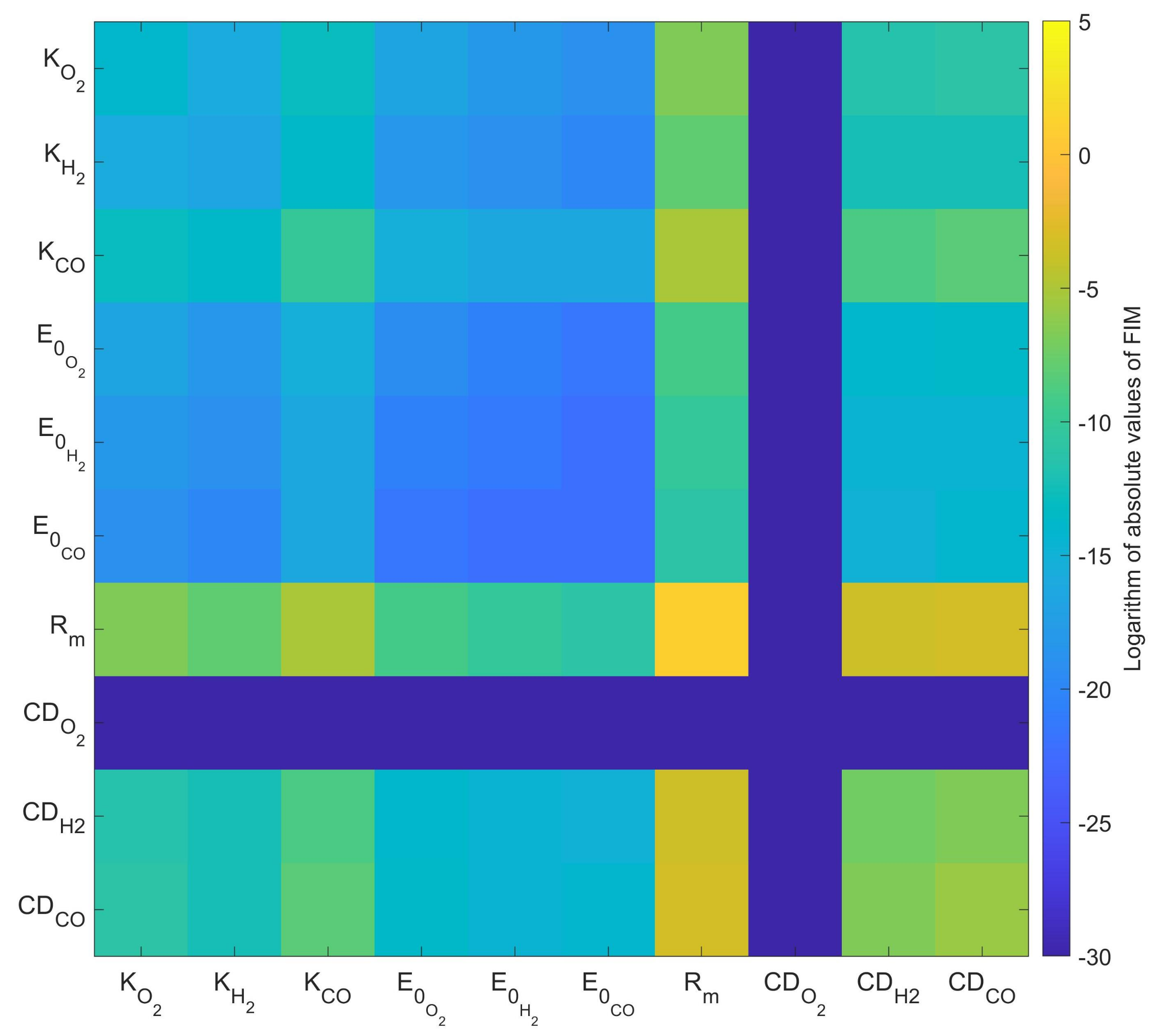 Catalysts 12 00056 g003 Catalysts 12 00056 g003