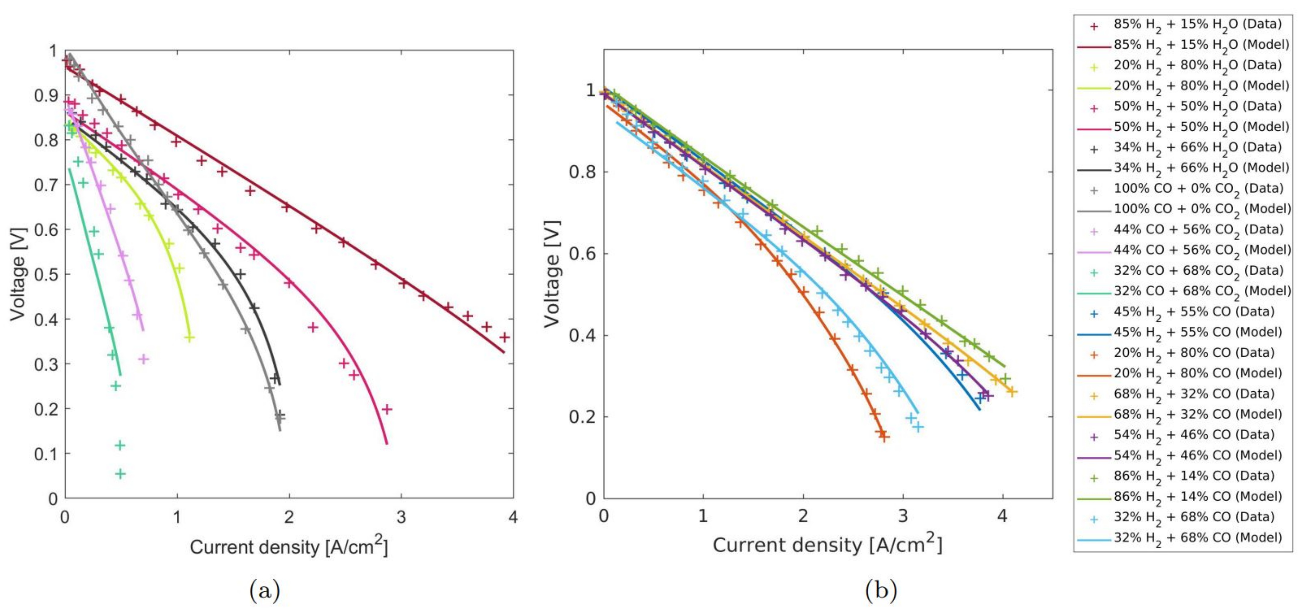 Catalysts 12 00056 g006 Catalysts 12 00056 g006