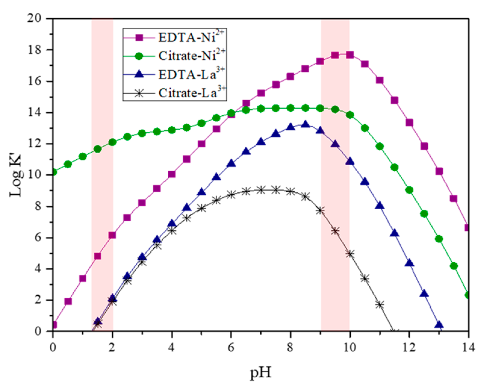 Catalysts 12 00057 g002 Catalysts 12 00057 g002