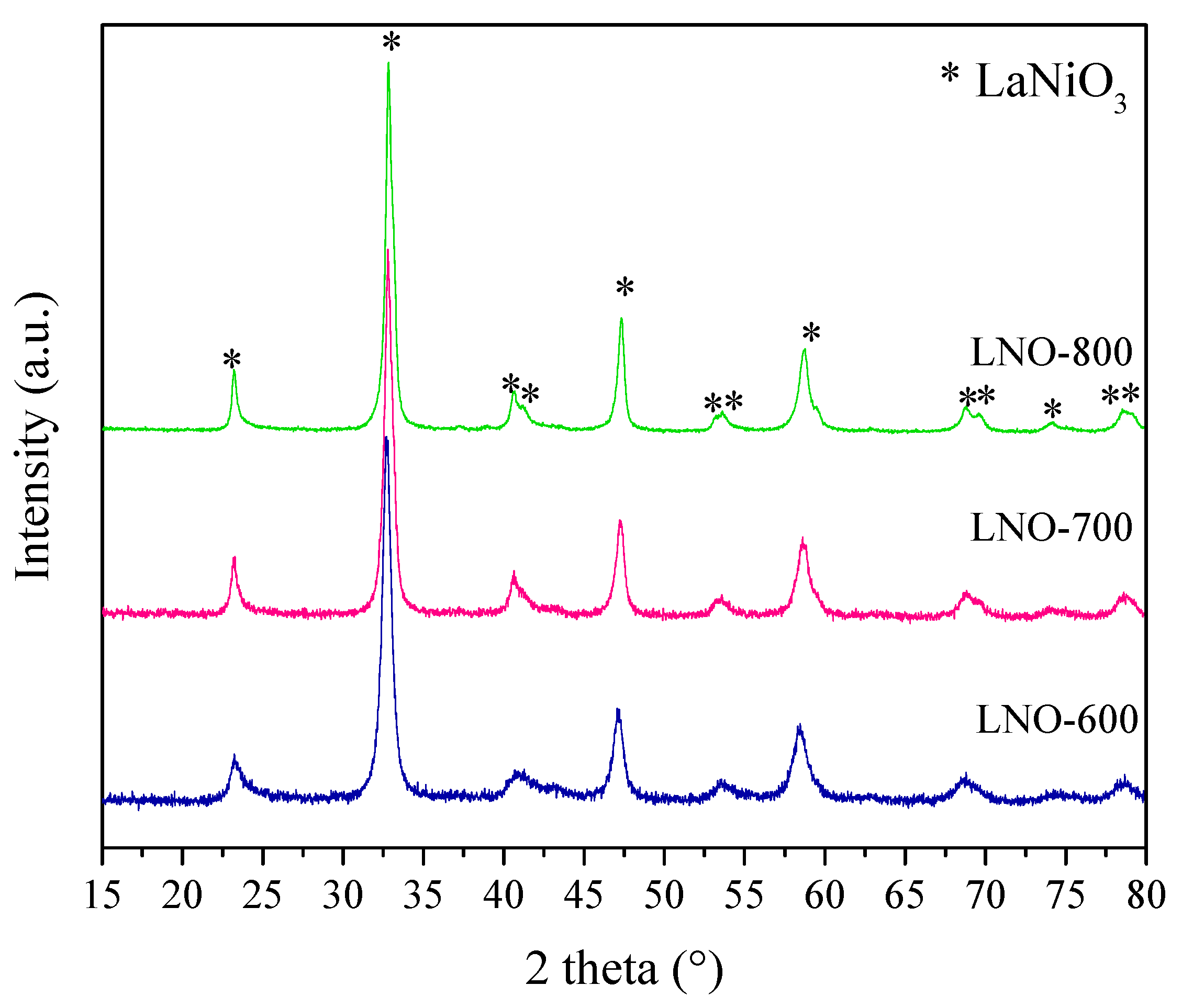 Catalysts 12 00057 g003 Catalysts 12 00057 g003