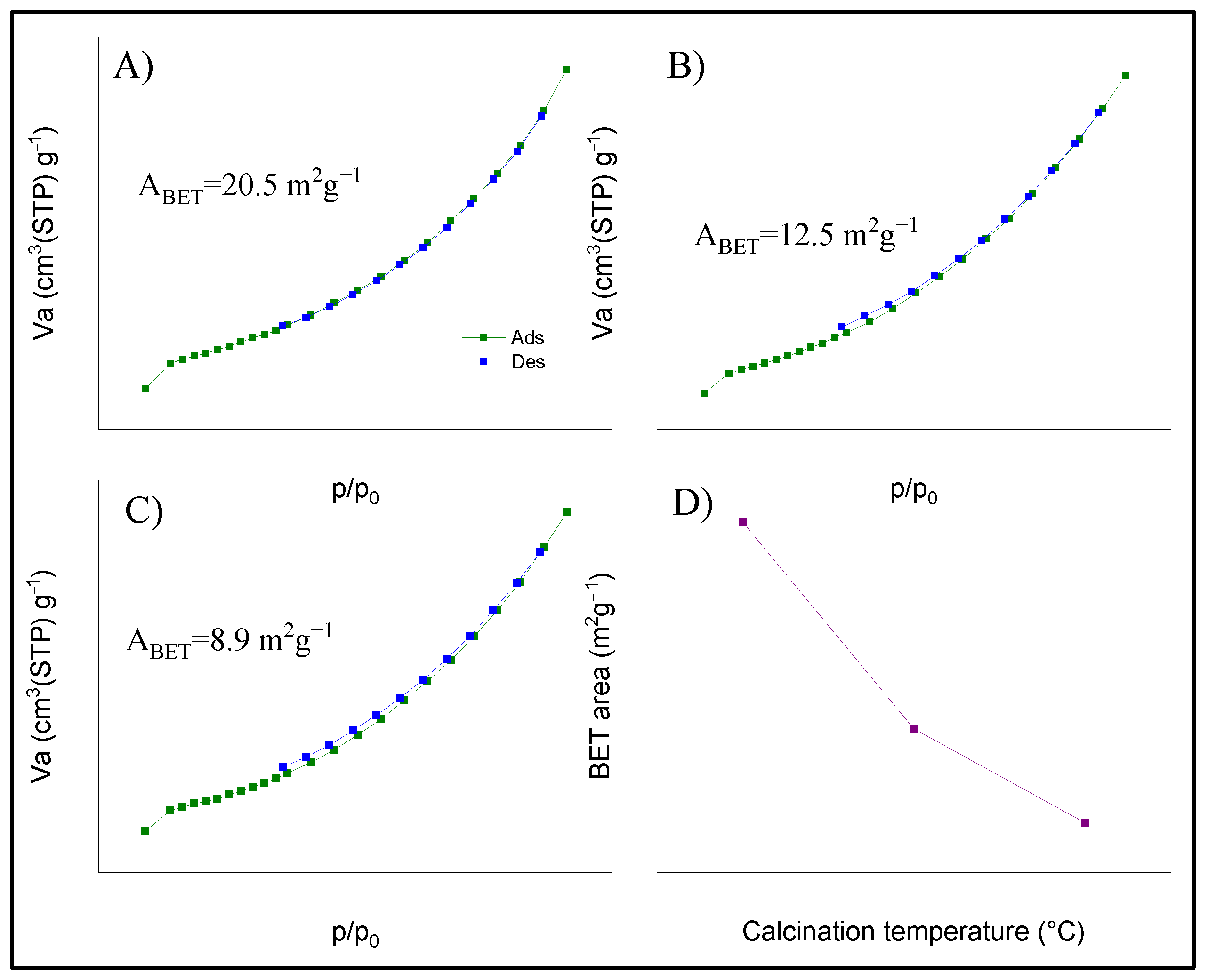 Catalysts 12 00057 g004 Catalysts 12 00057 g004