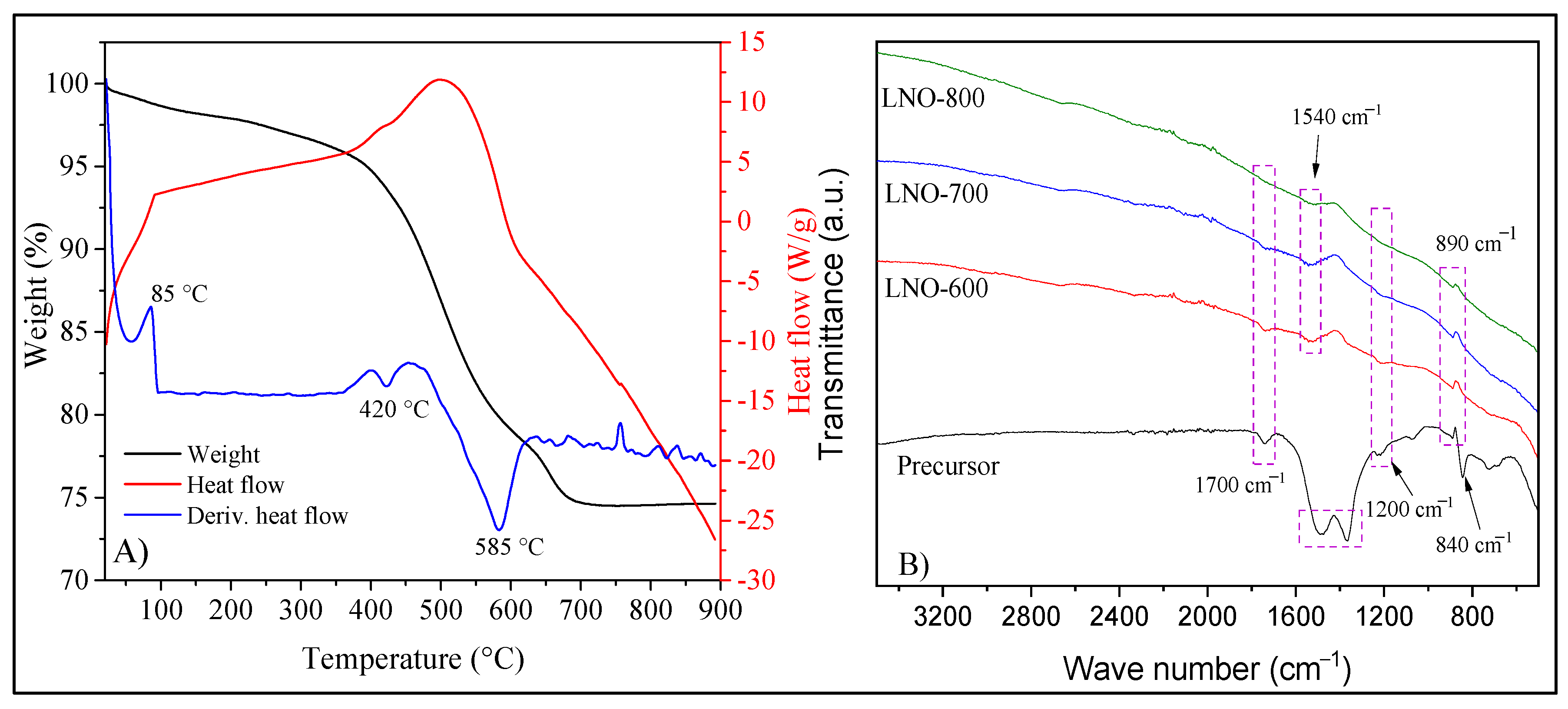 Catalysts 12 00057 g005 Catalysts 12 00057 g005
