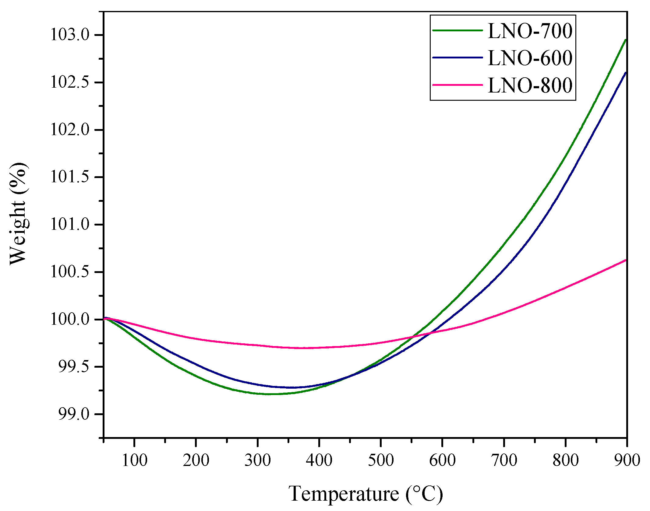 Catalysts 12 00057 g006 Catalysts 12 00057 g006