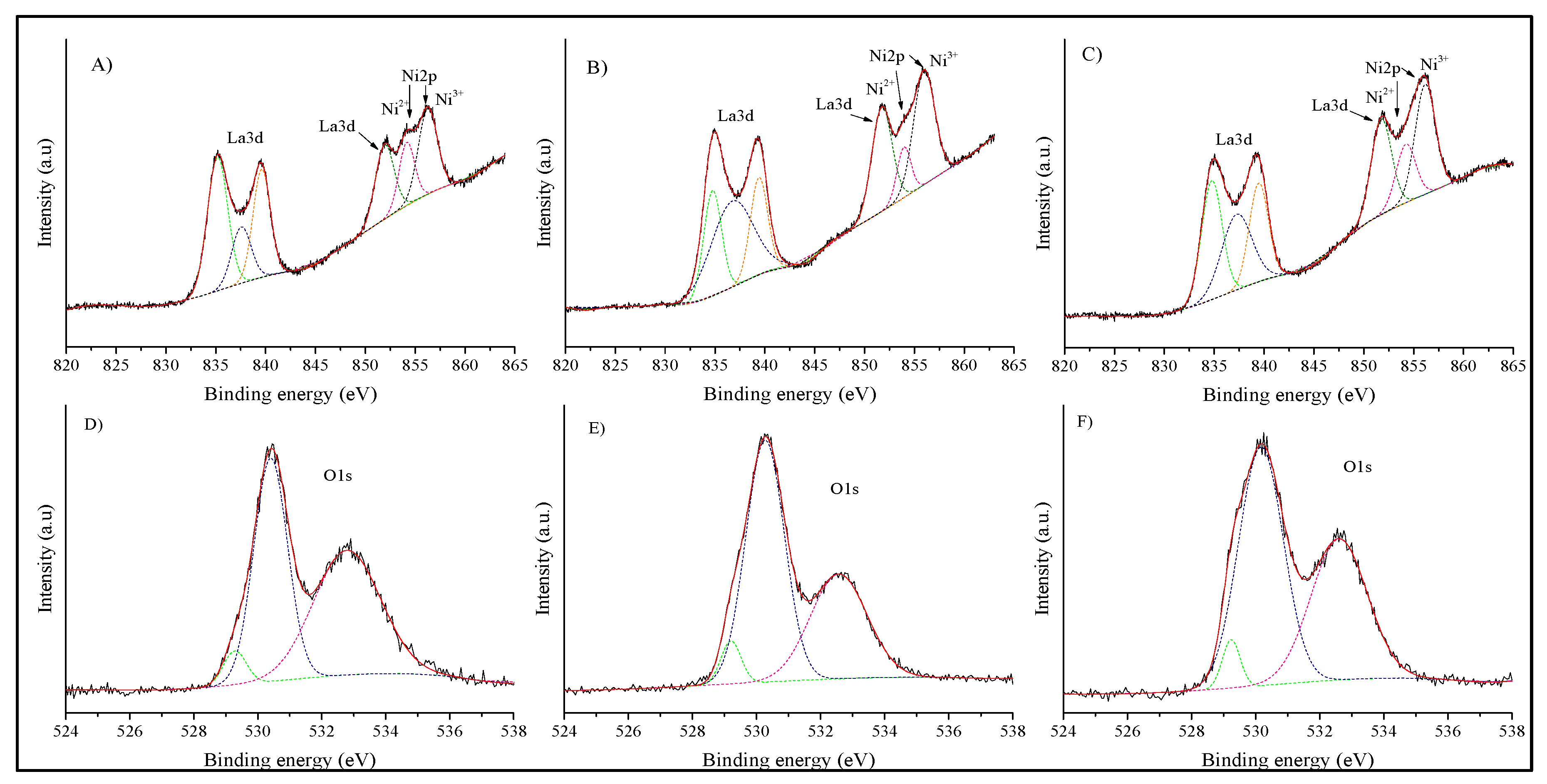 Catalysts 12 00057 g007 Catalysts 12 00057 g007