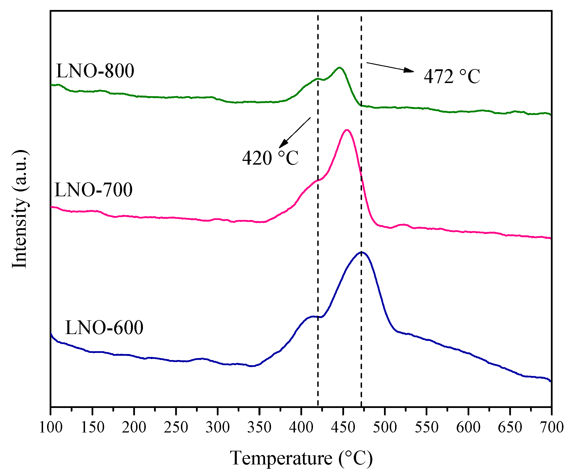 Catalysts 12 00057 g008 Catalysts 12 00057 g008